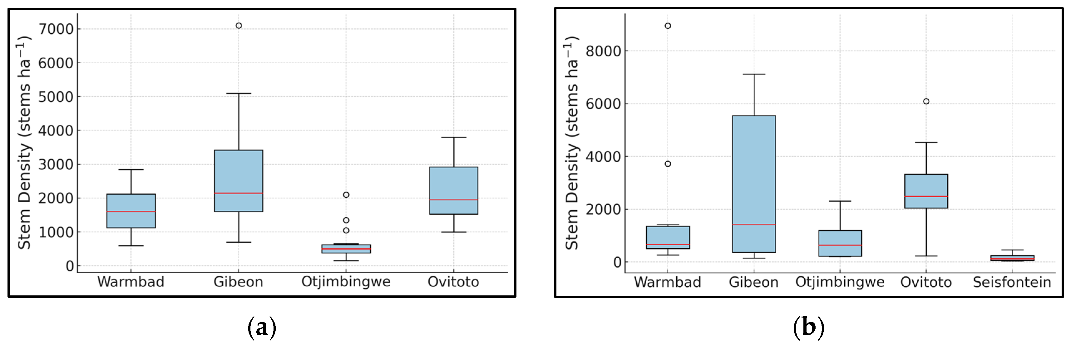 Diversity 17 00530 g005