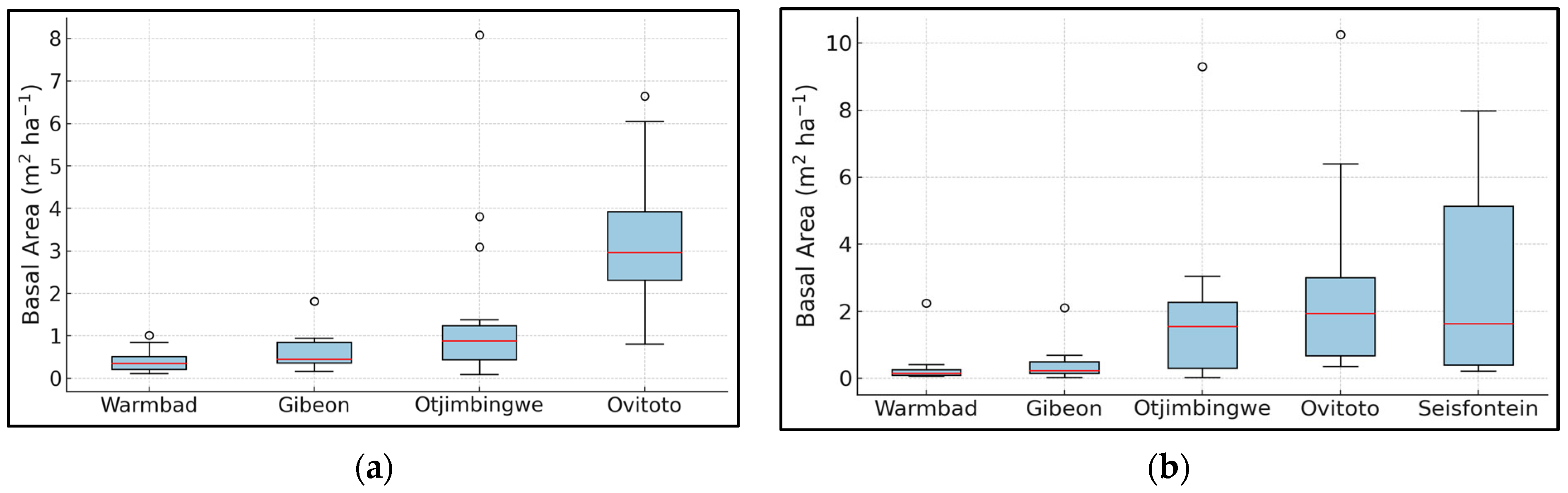 Diversity 17 00530 g006