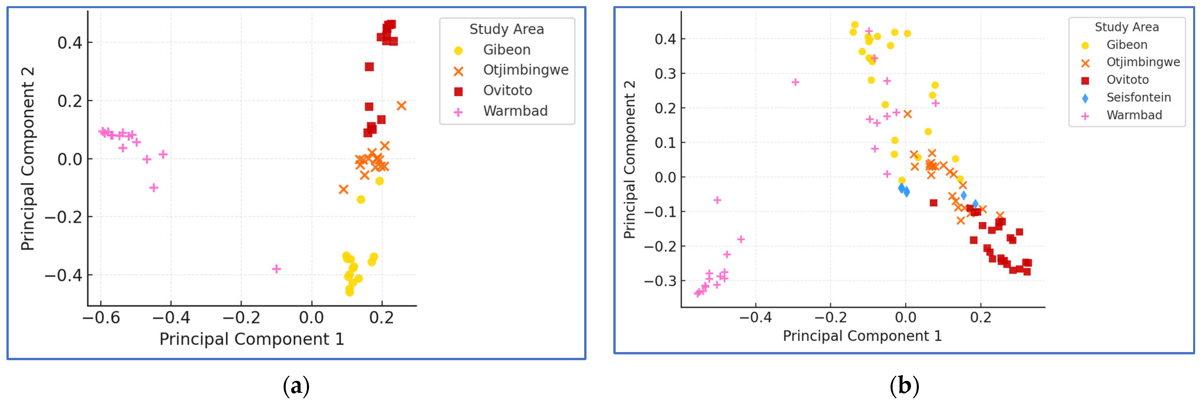 Diversity 17 00530 g009