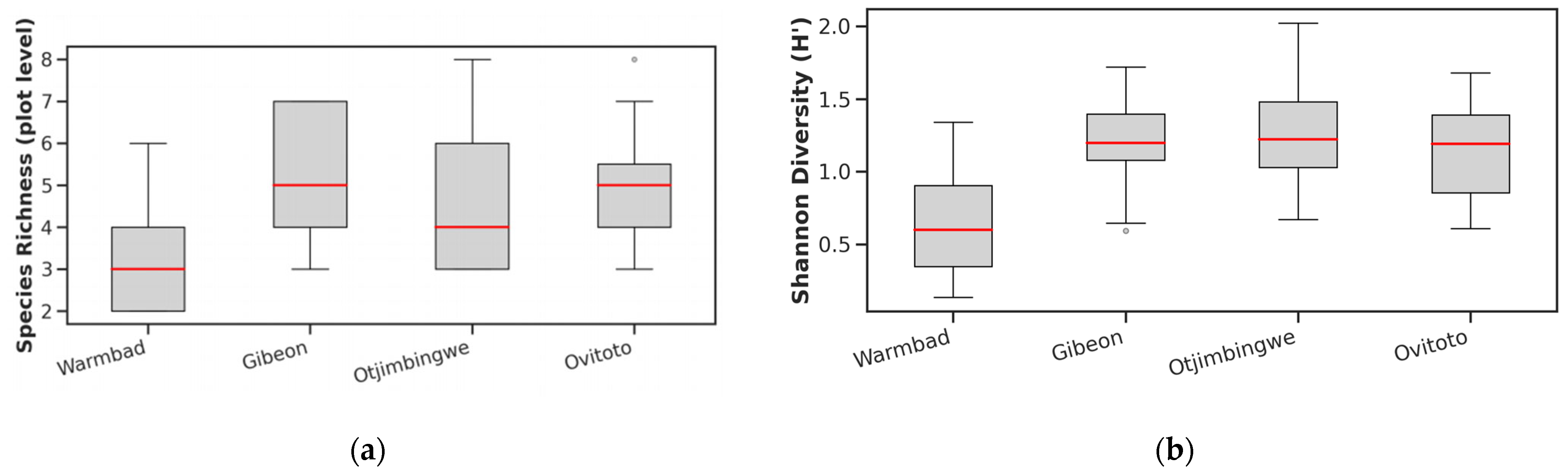 Diversity 17 00530 g010
