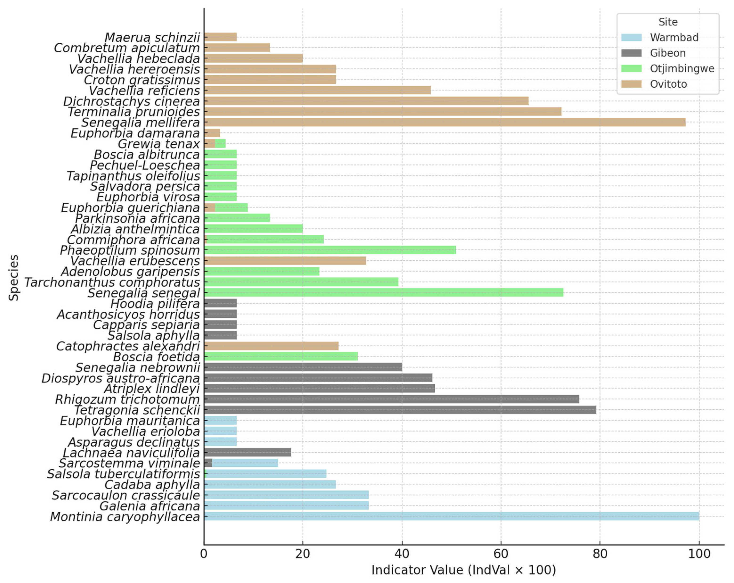 Diversity 17 00530 g013