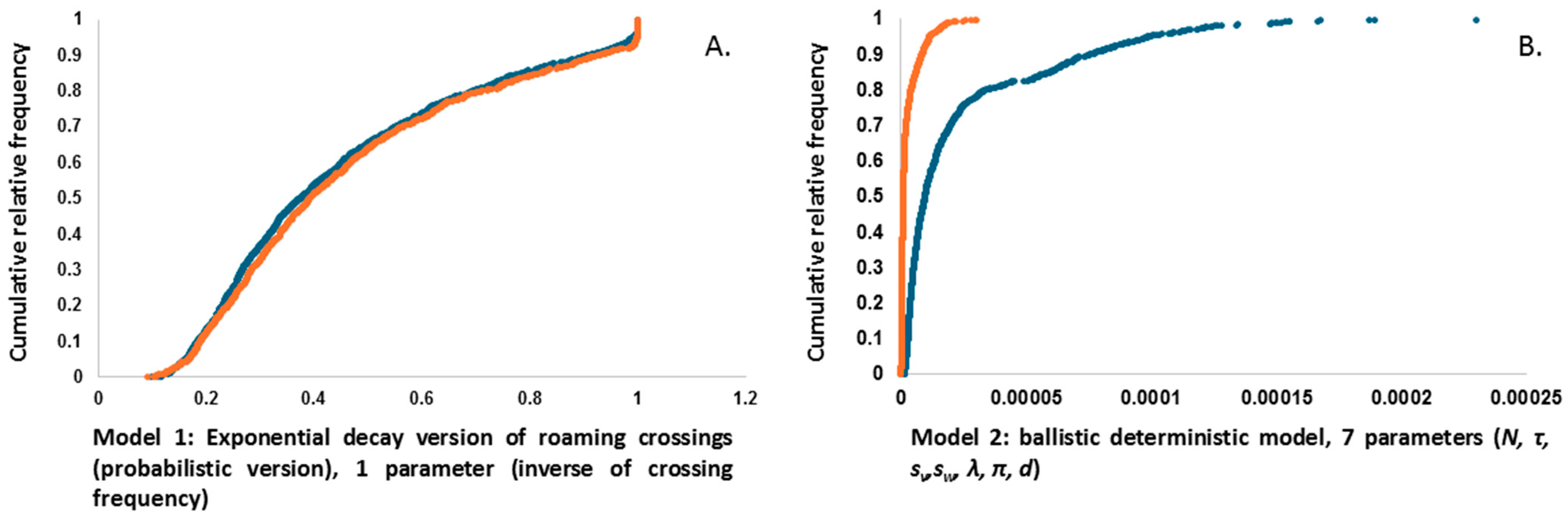 Diversity 17 00531 g003