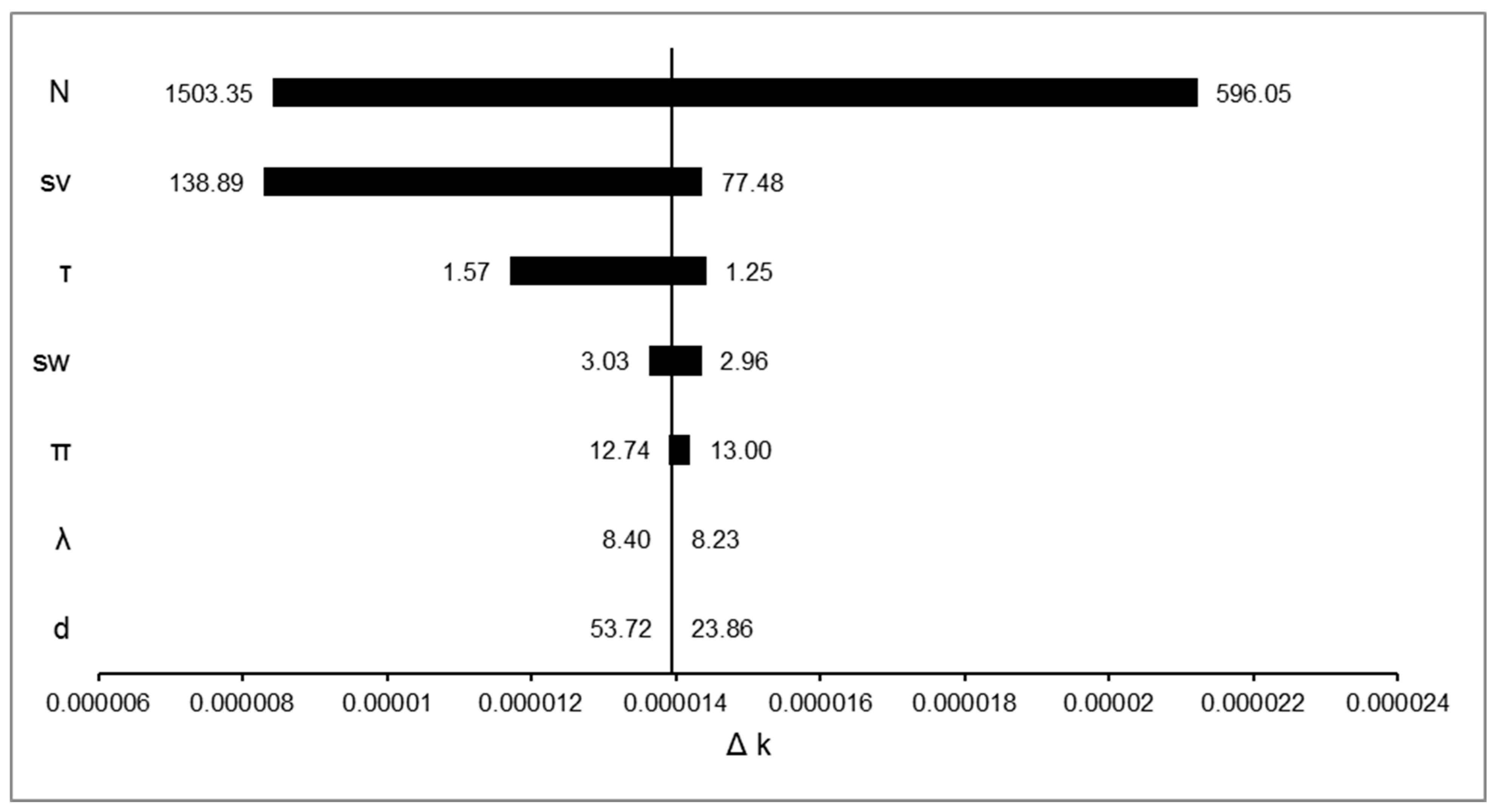 Diversity 17 00531 g005