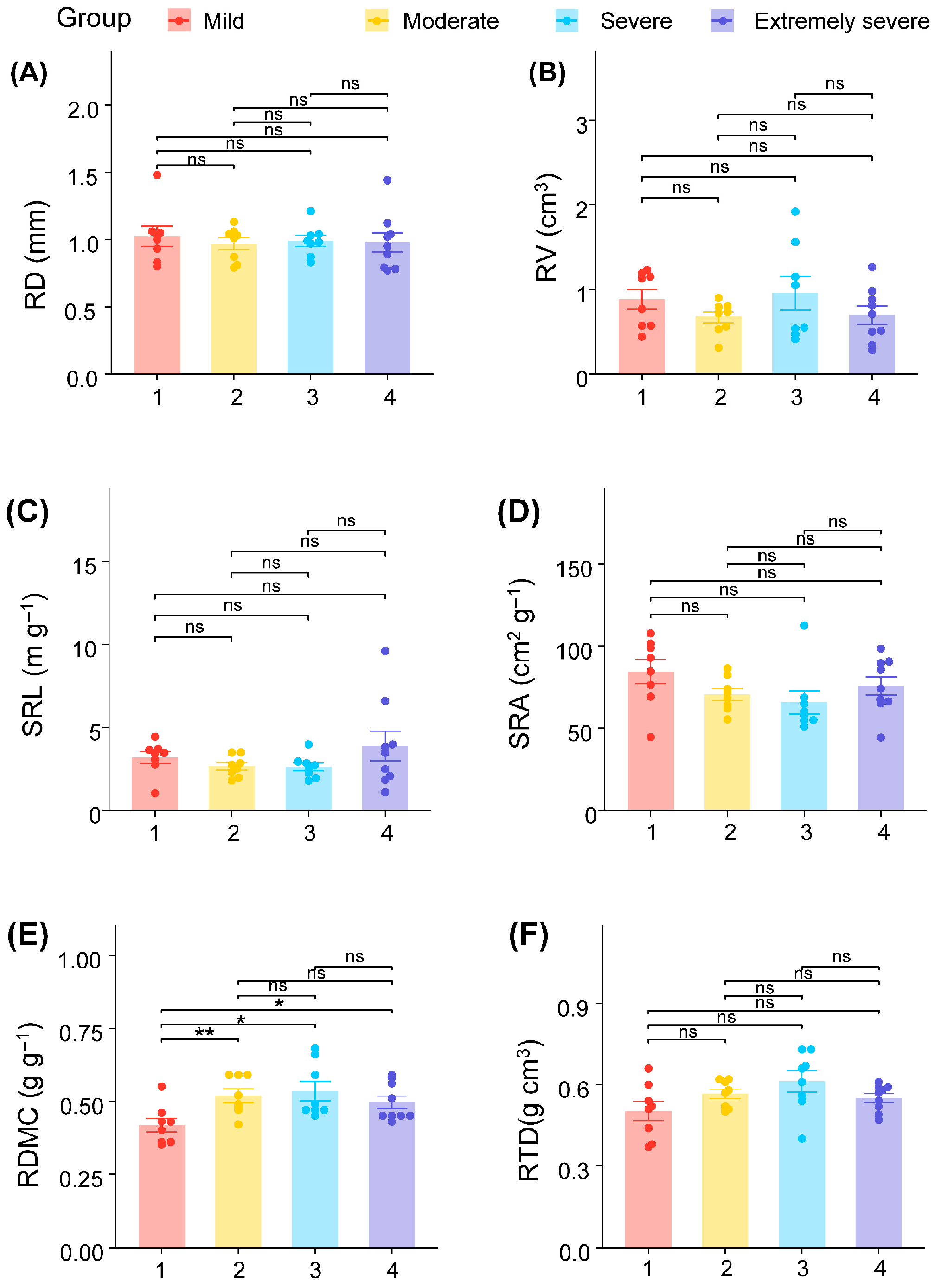Diversity 17 00533 g003