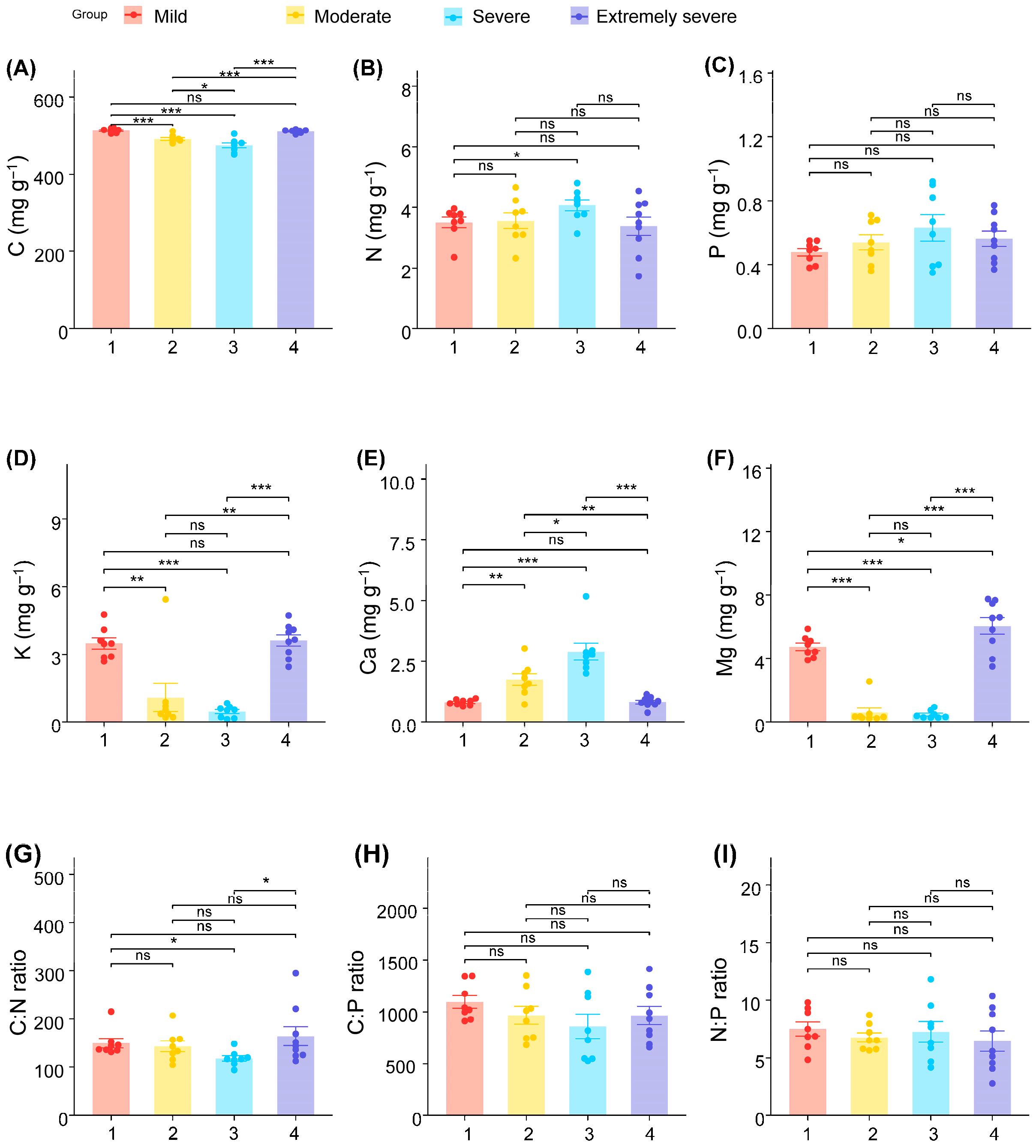 Diversity 17 00533 g004