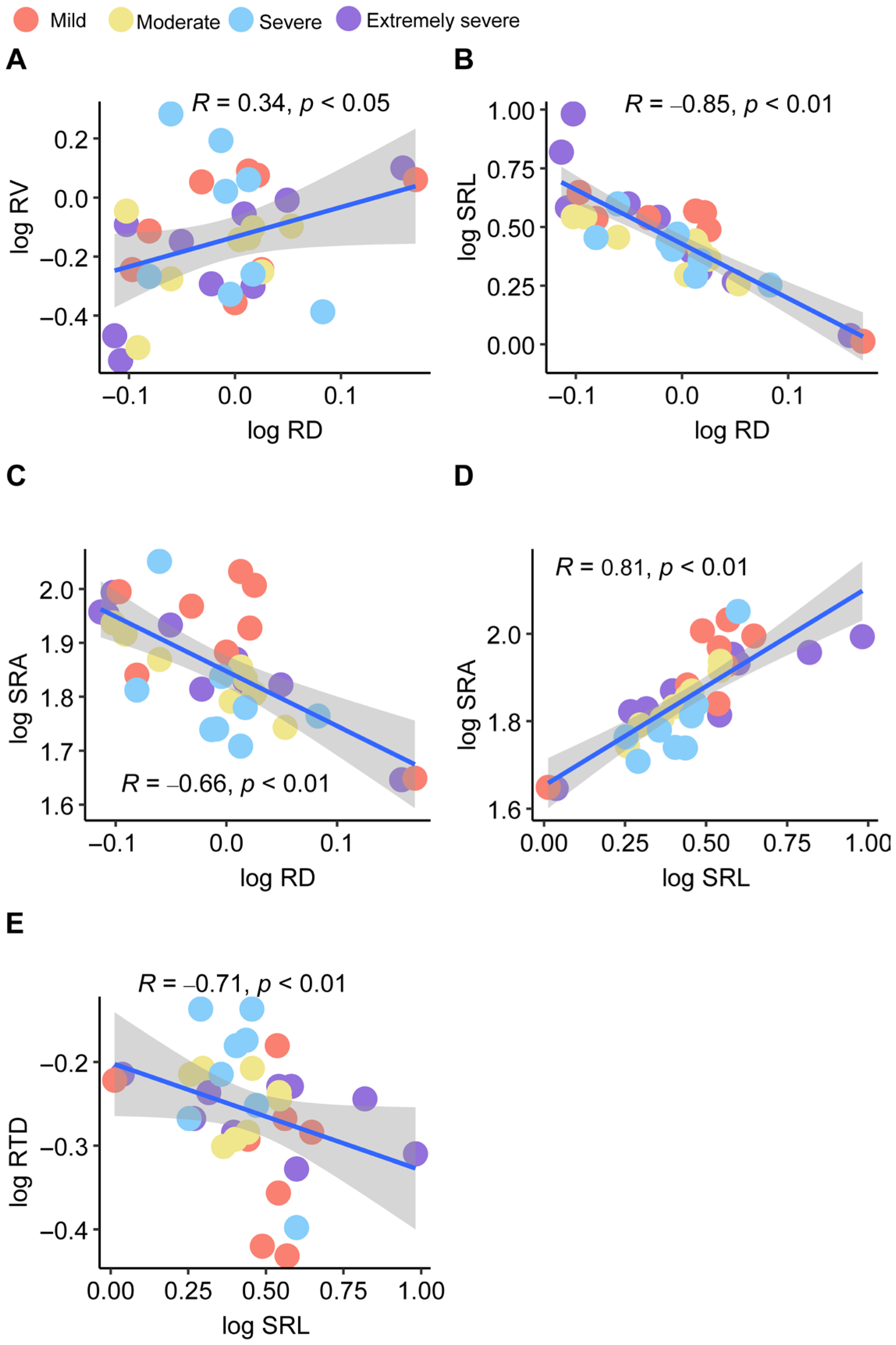 Diversity 17 00533 g005