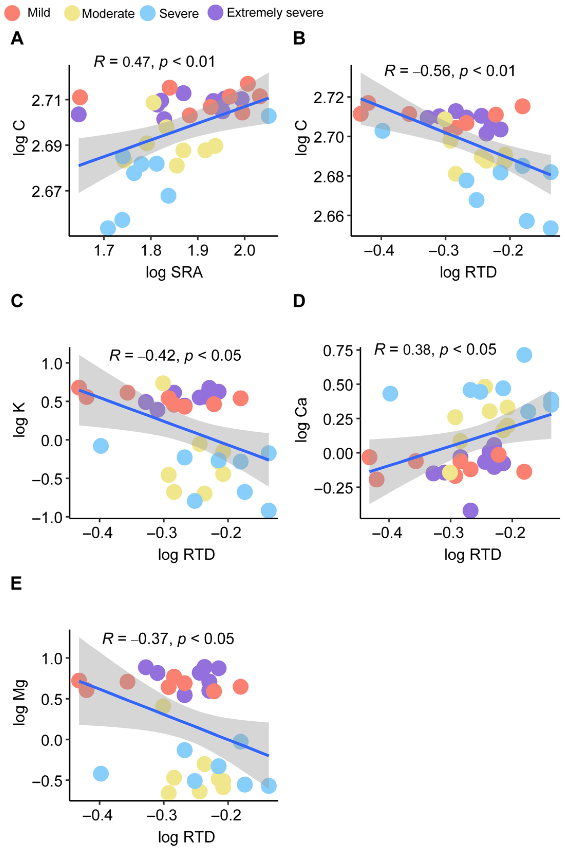 Diversity 17 00533 g006