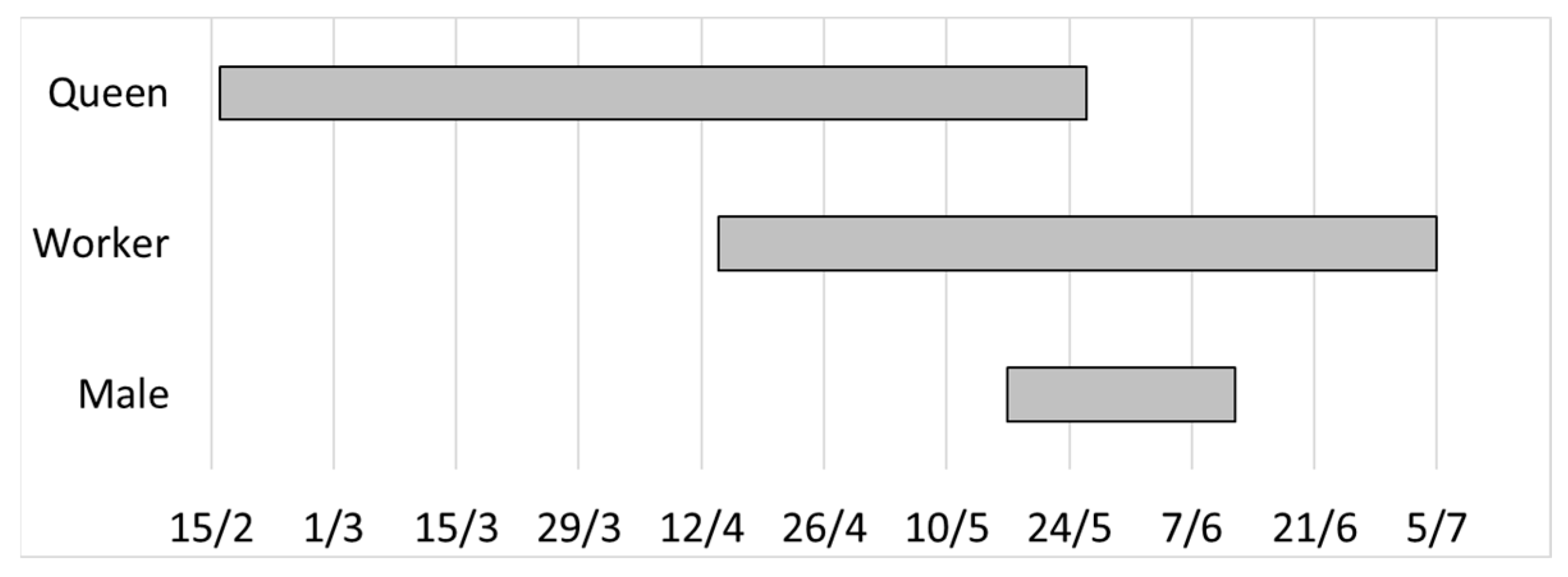 Diversity 17 00534 g003