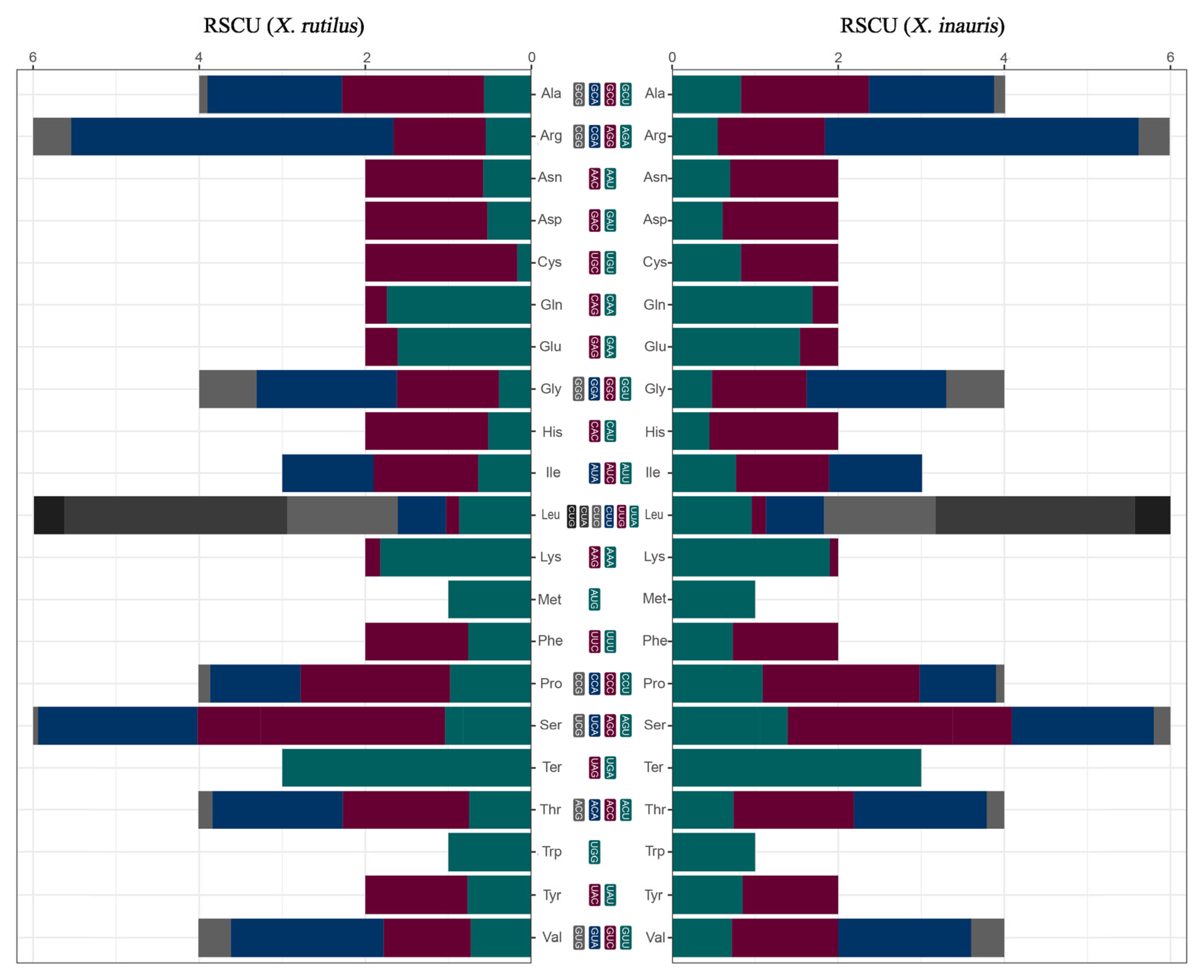 Diversity 17 00538 g002 Diversity 17 00538 g002
