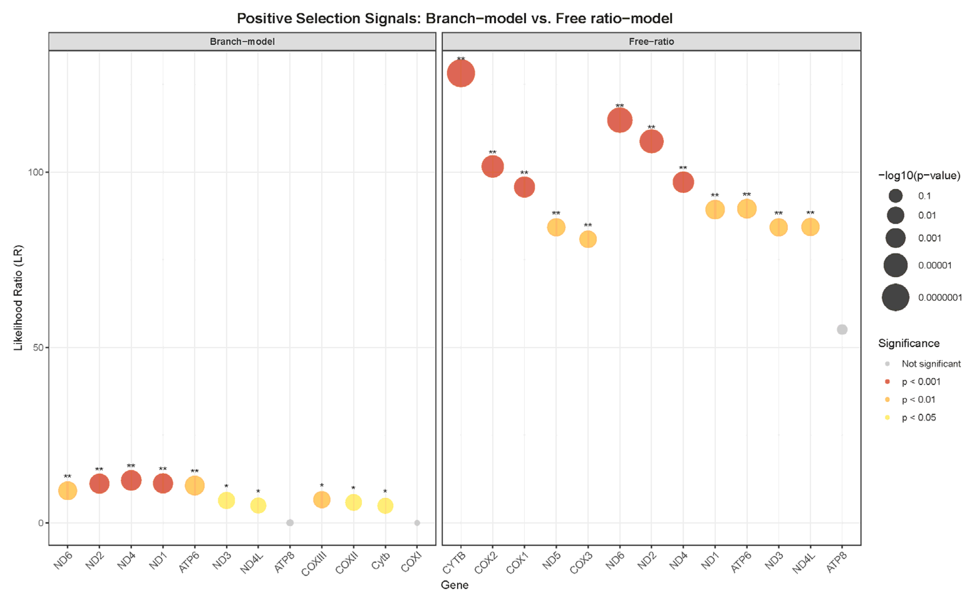 Diversity 17 00538 g006 Diversity 17 00538 g006