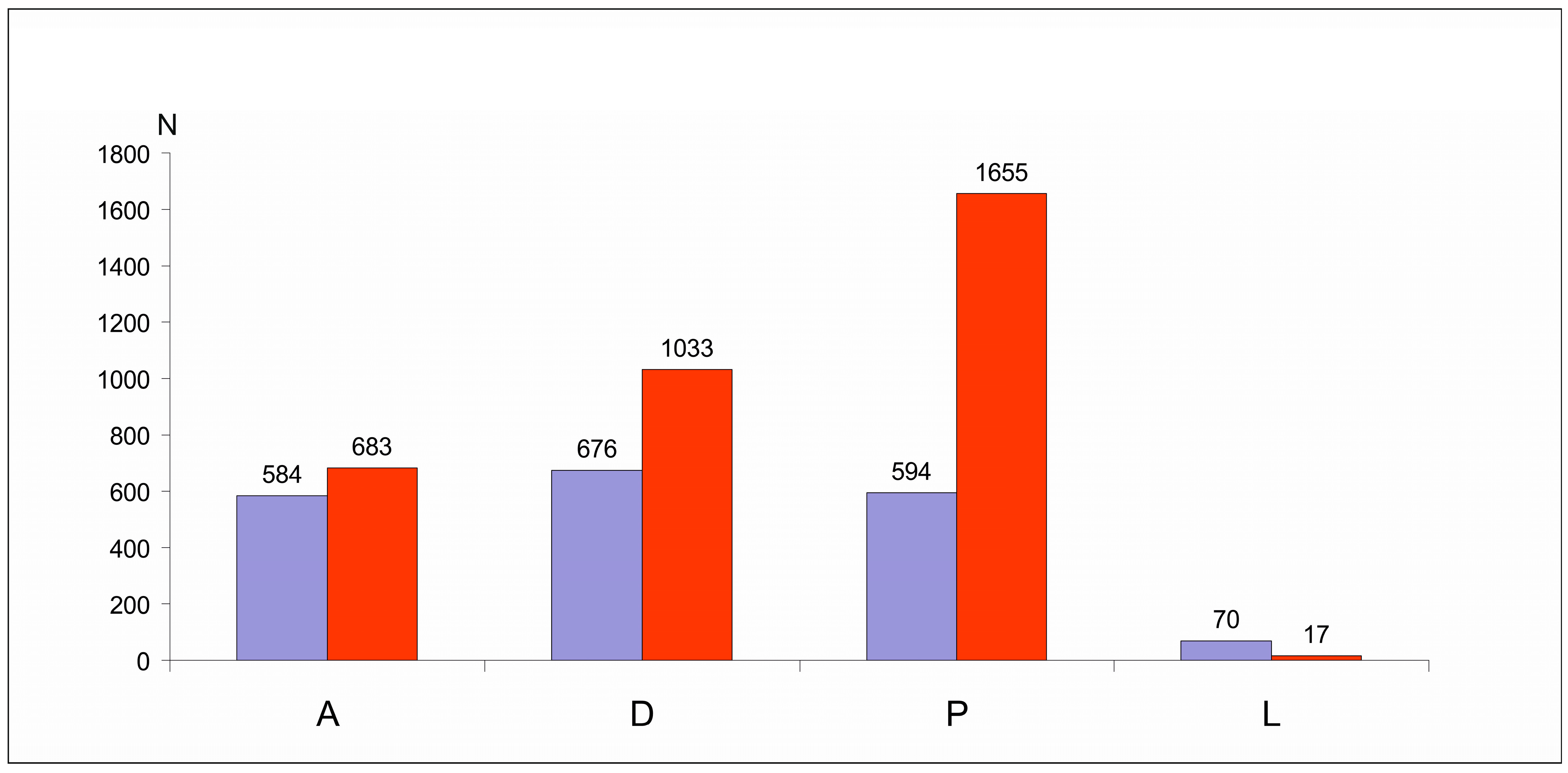 Diversity 17 00544 g002 Diversity 17 00544 g002