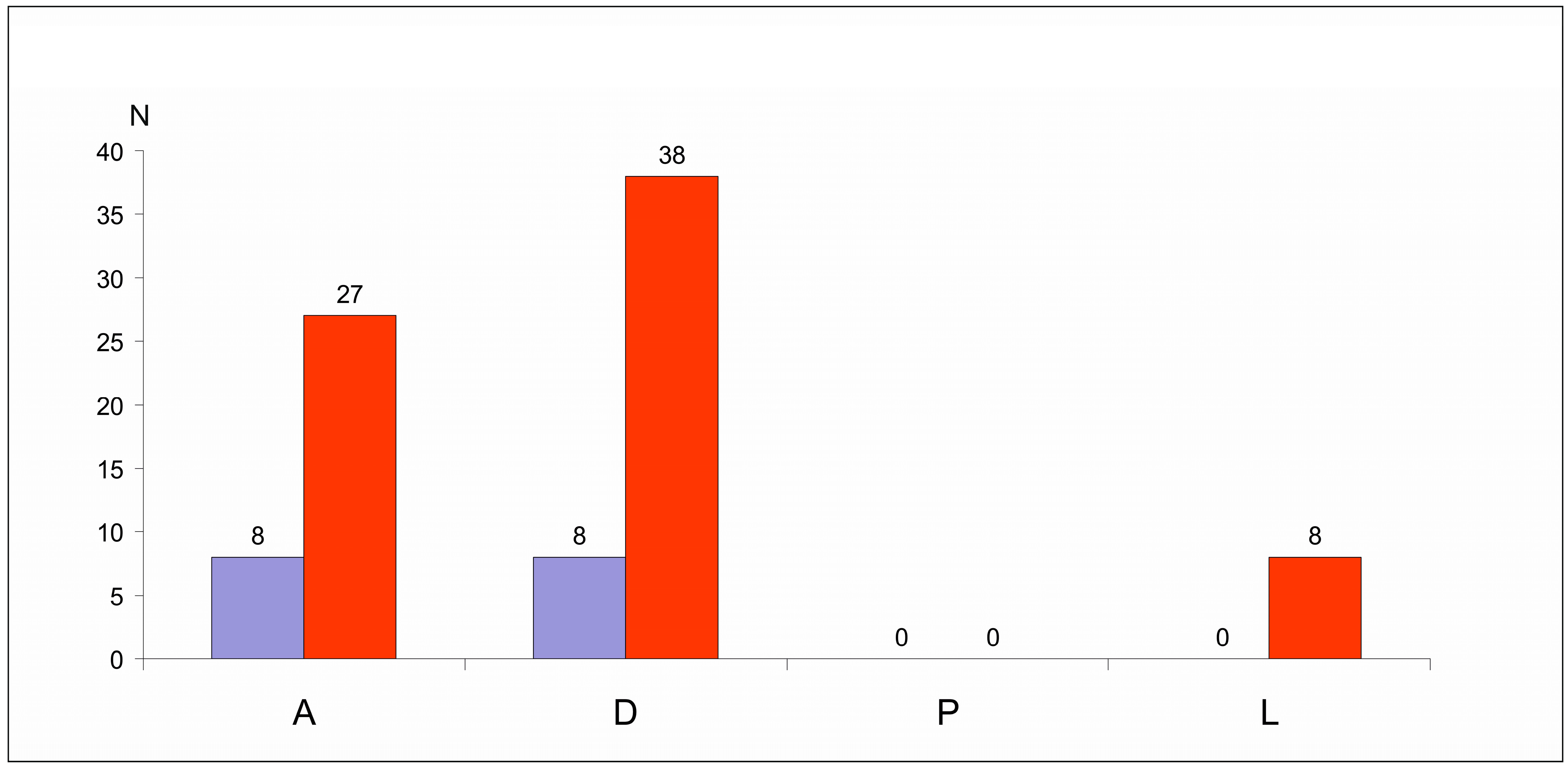 Diversity 17 00544 g003 Diversity 17 00544 g003