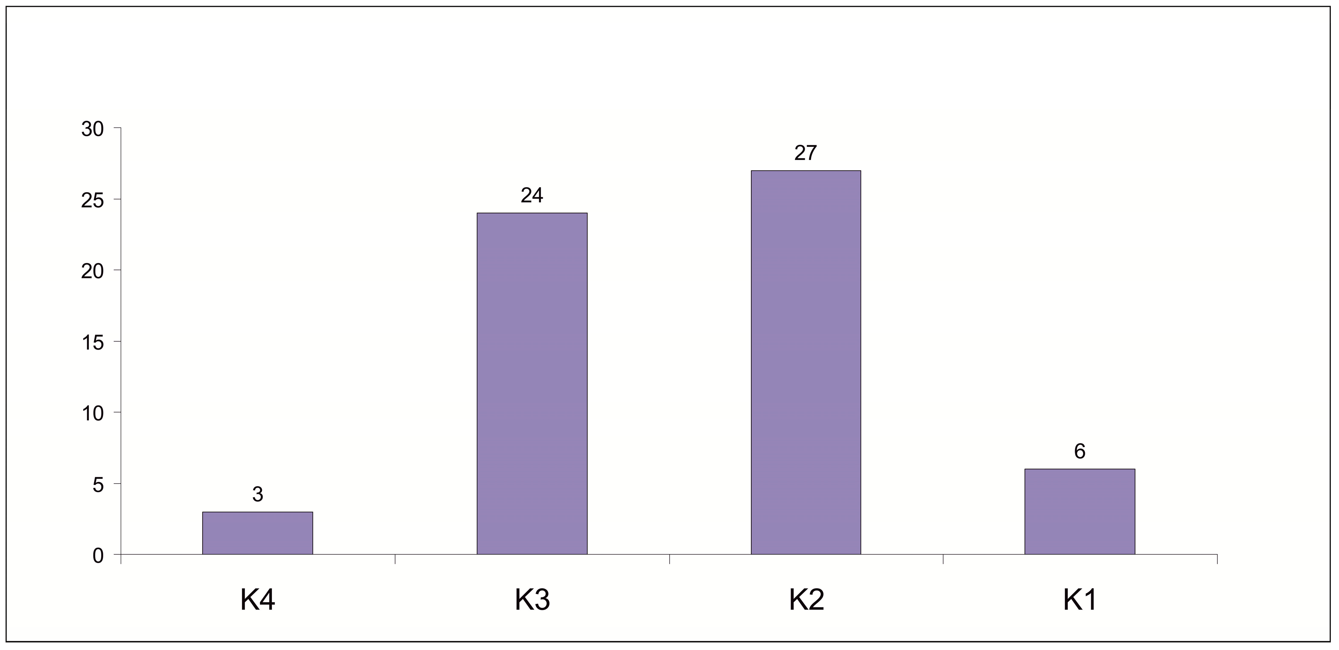 Diversity 17 00544 g004 Diversity 17 00544 g004