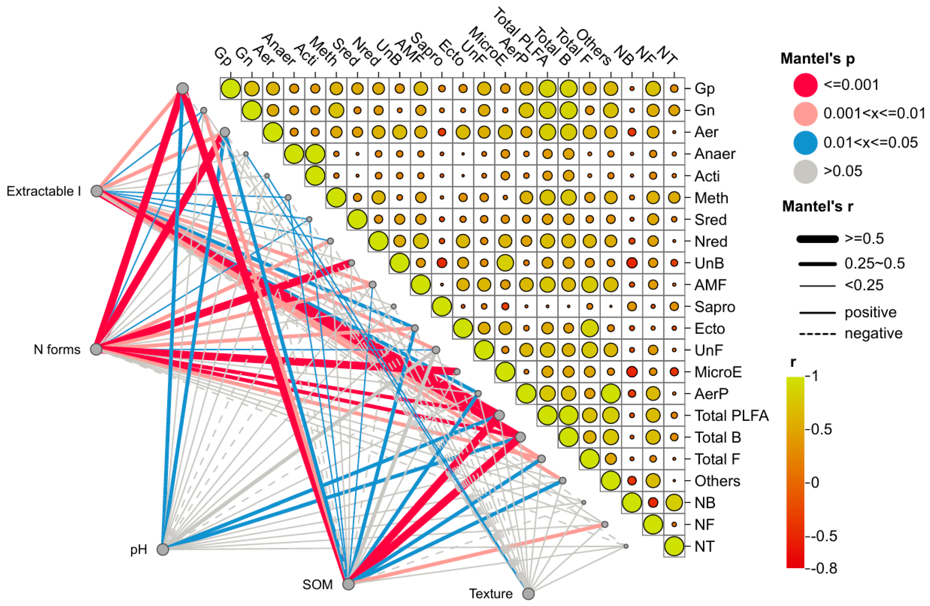 Diversity 17 00545 g003