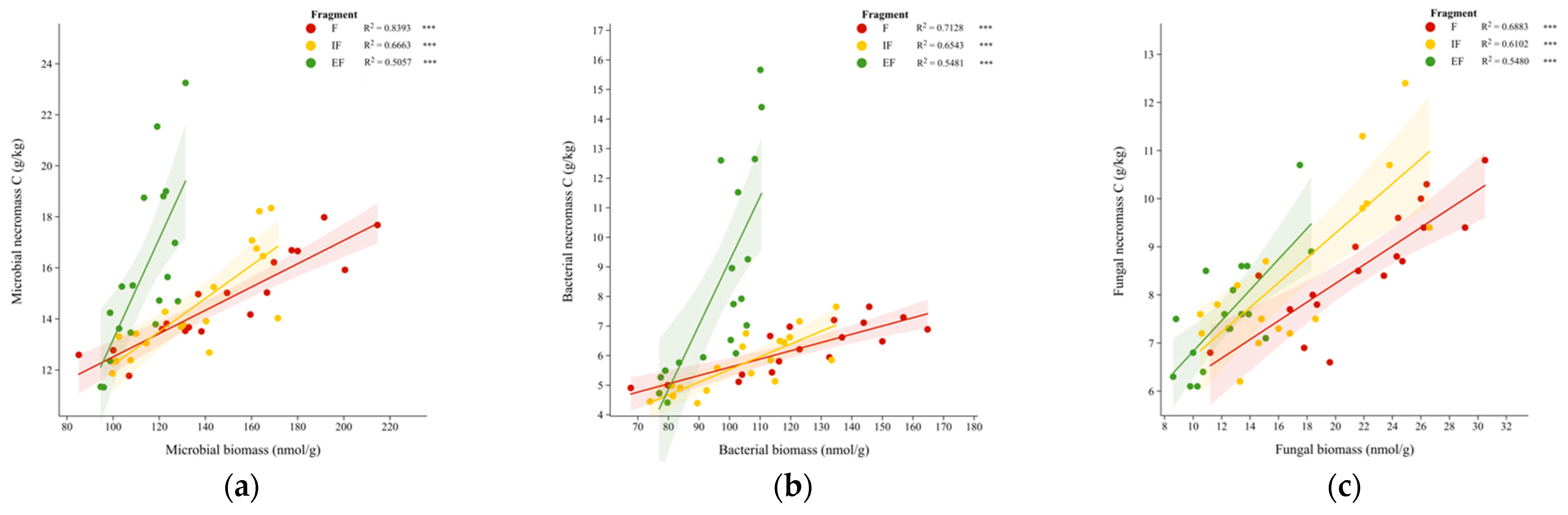 Diversity 17 00545 g004