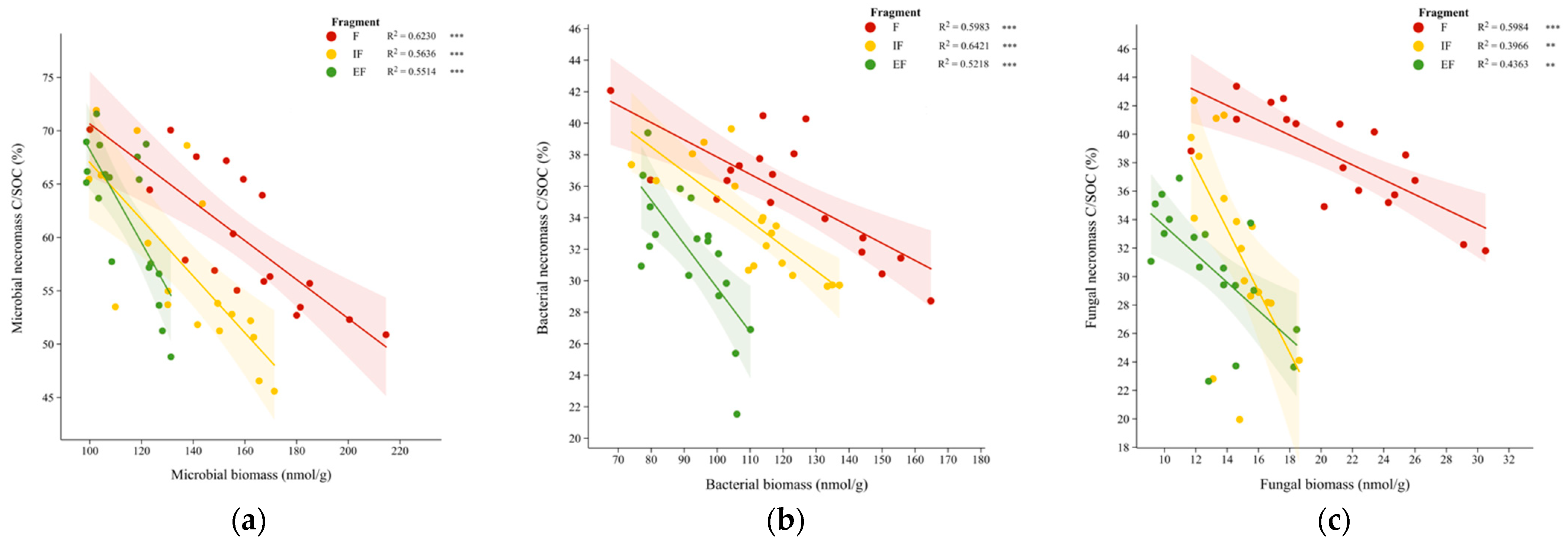 Diversity 17 00545 g005