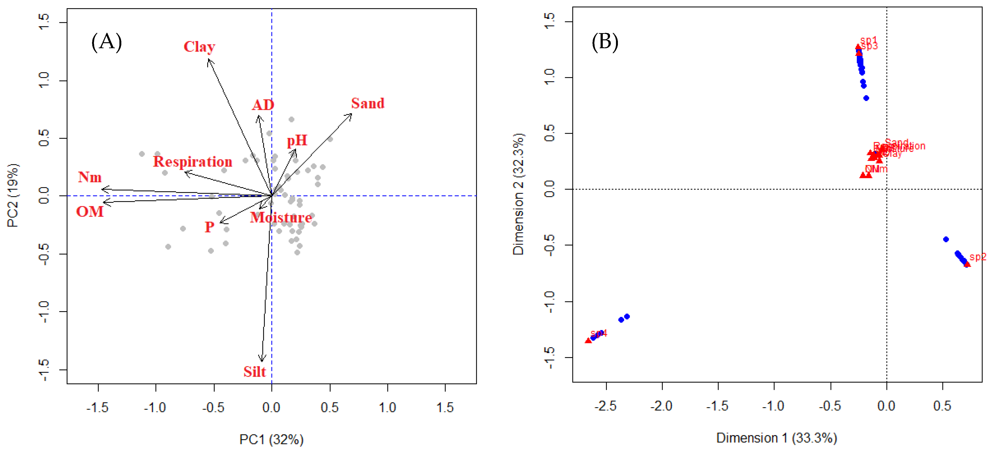 Diversity 17 00546 g009 Diversity 17 00546 g009