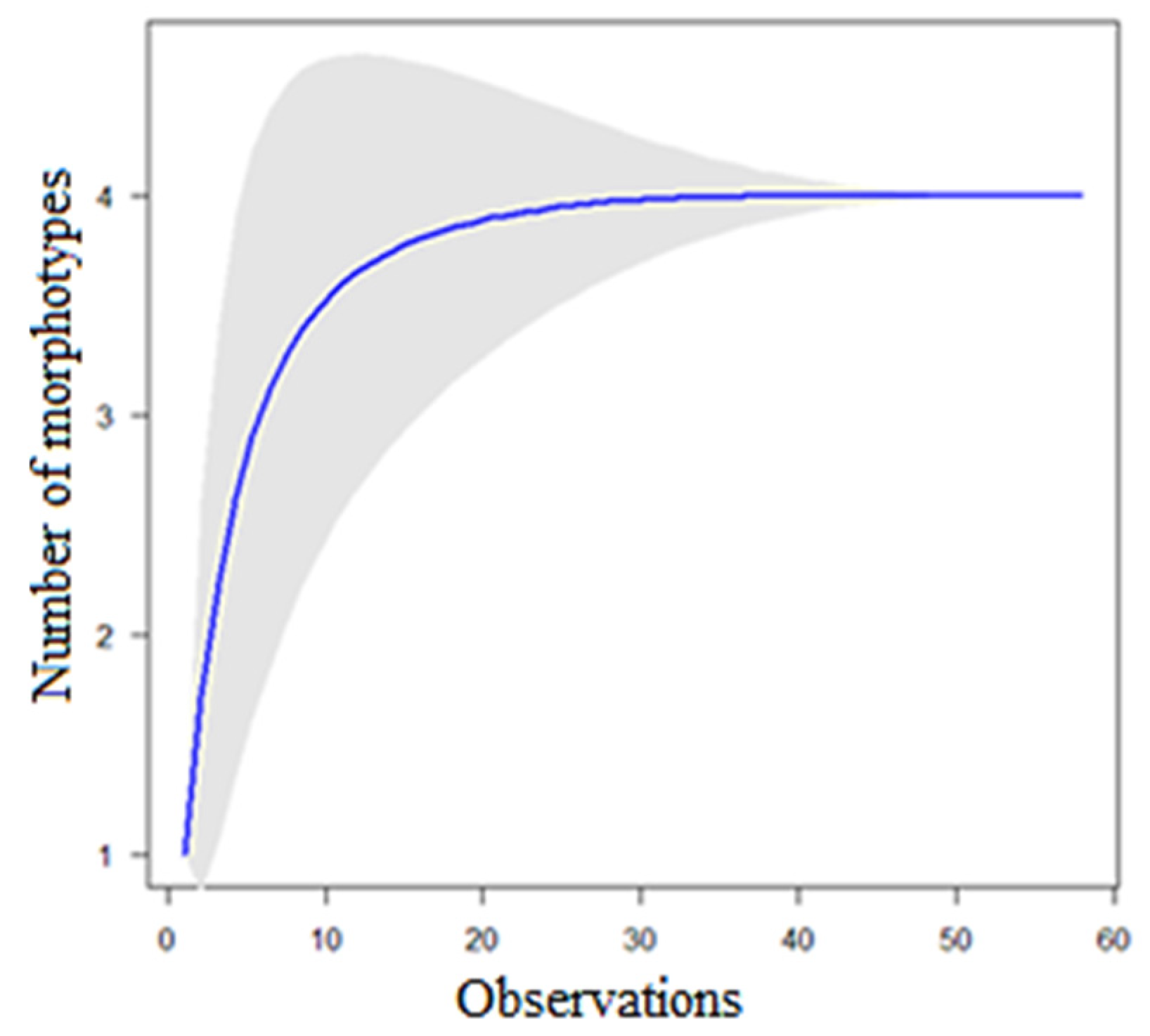 Diversity 17 00546 g010 Diversity 17 00546 g010