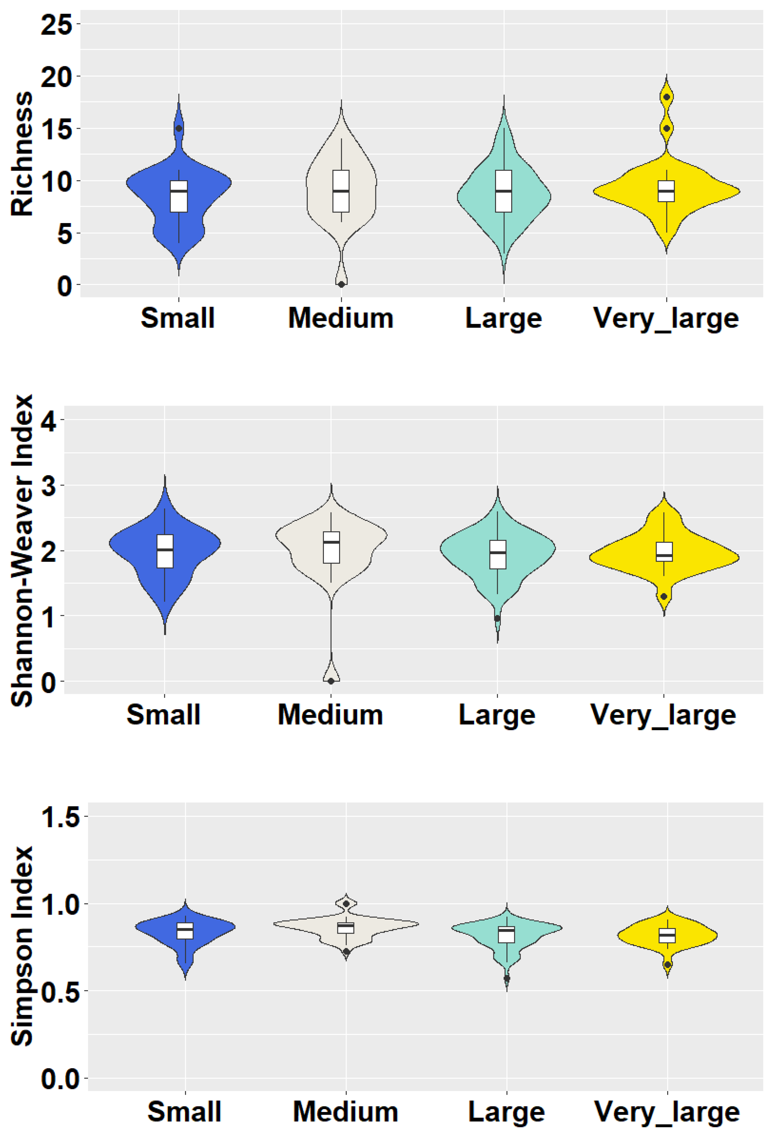 Diversity 17 00548 g003