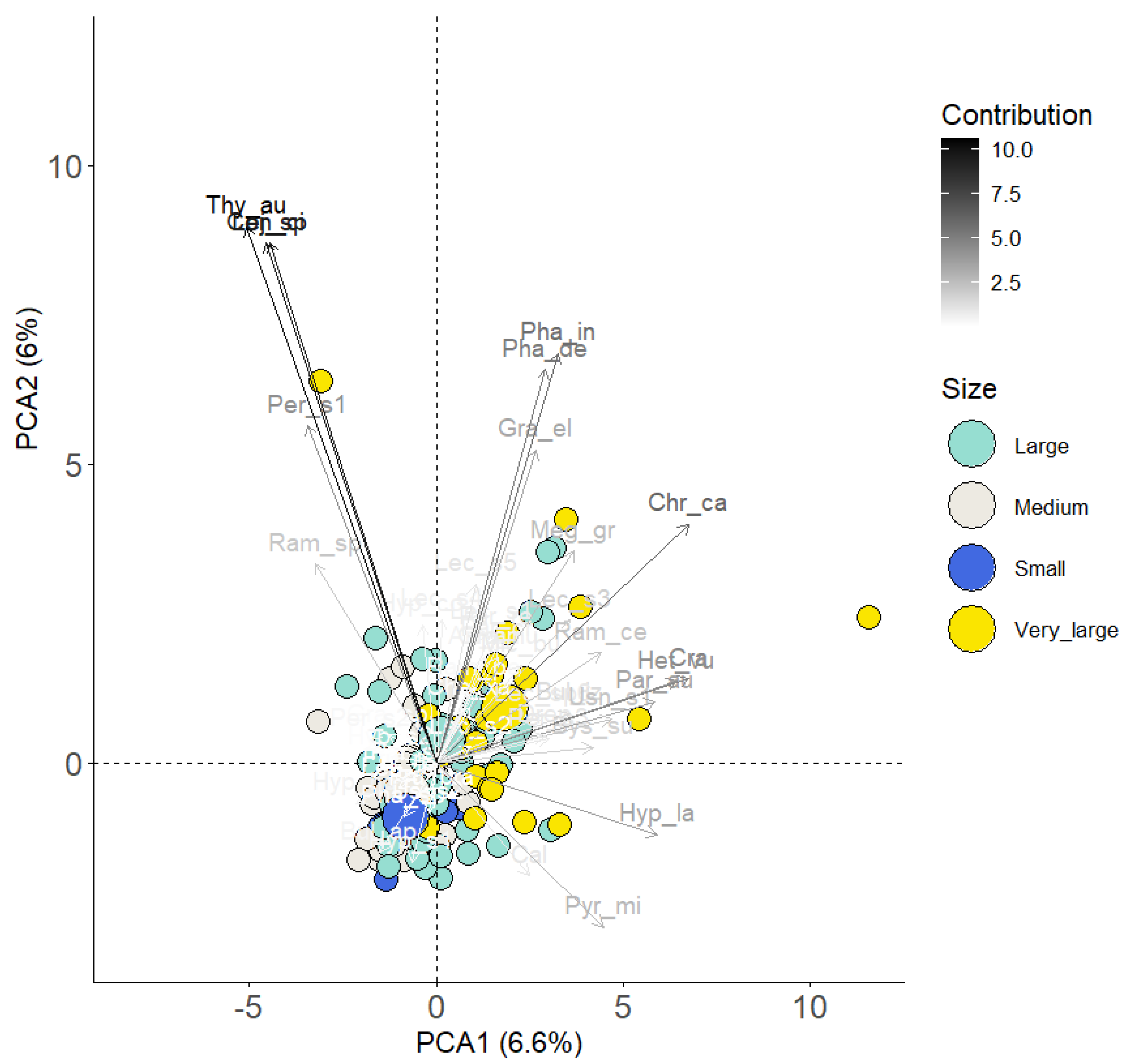 Diversity 17 00548 g004