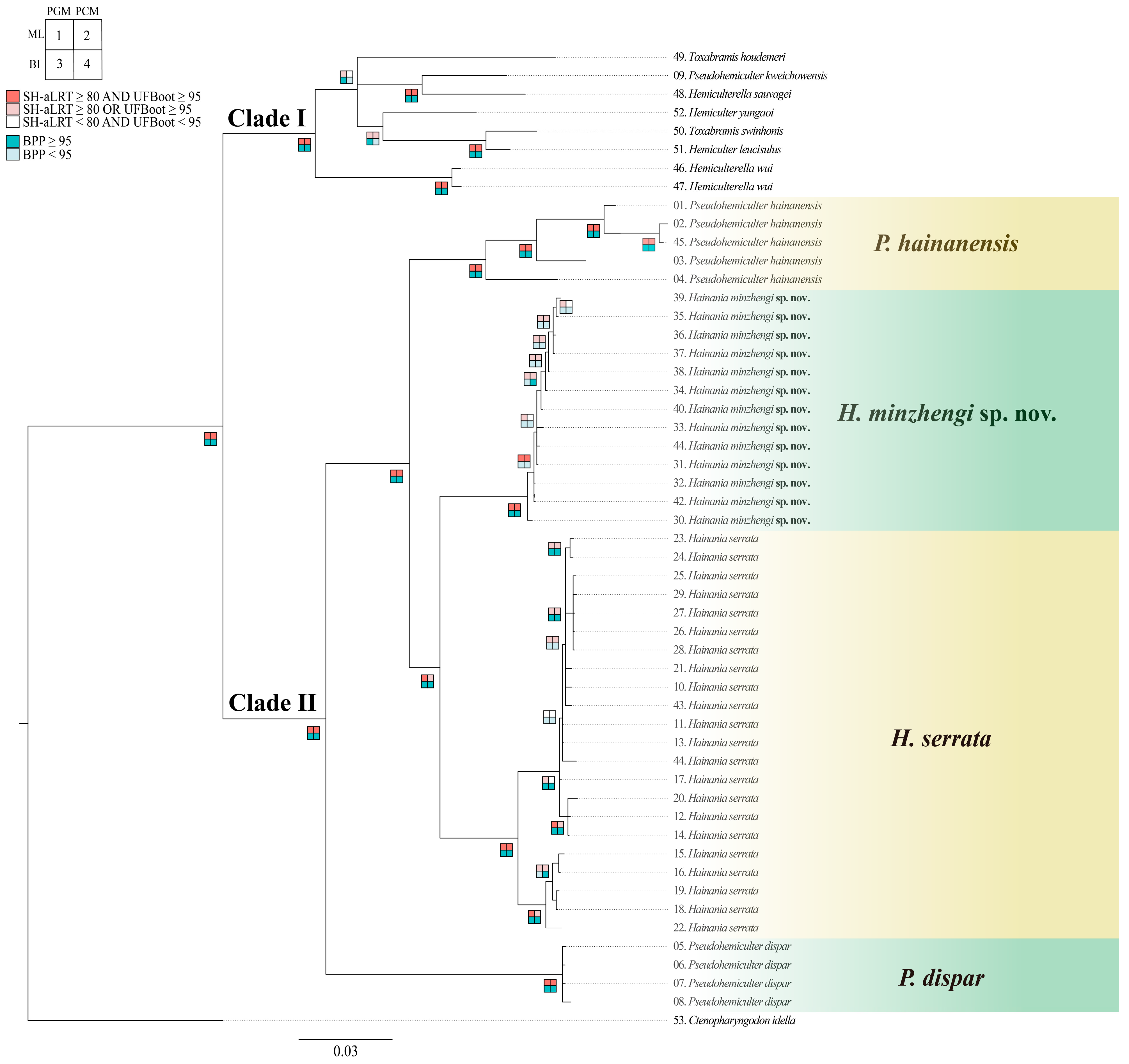 Diversity 17 00549 g002
