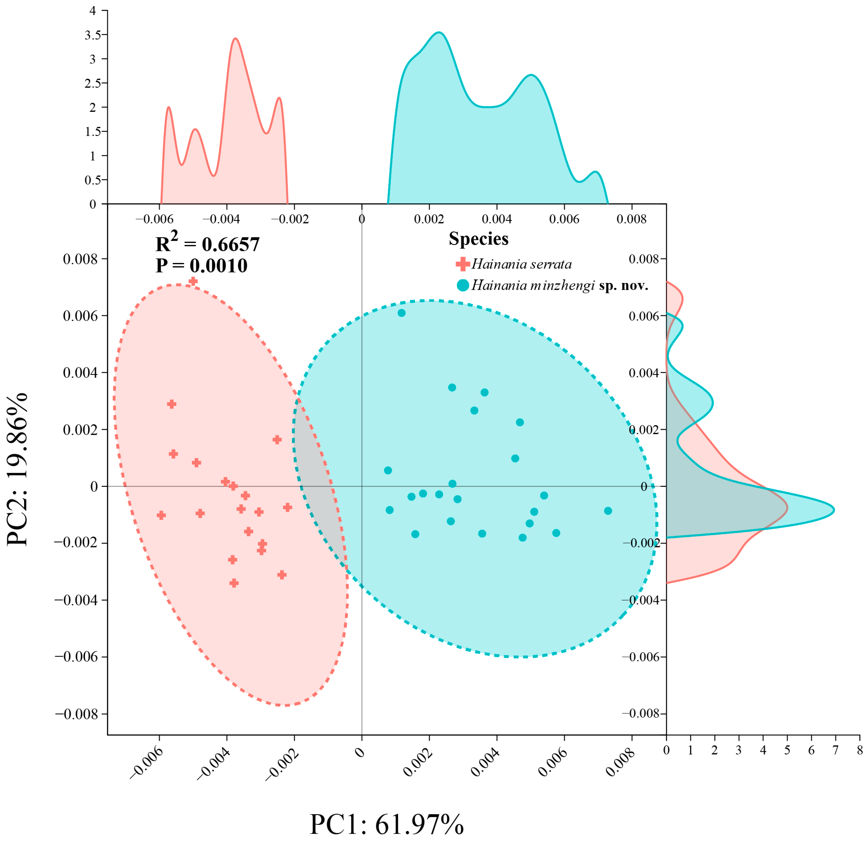 Diversity 17 00549 g009