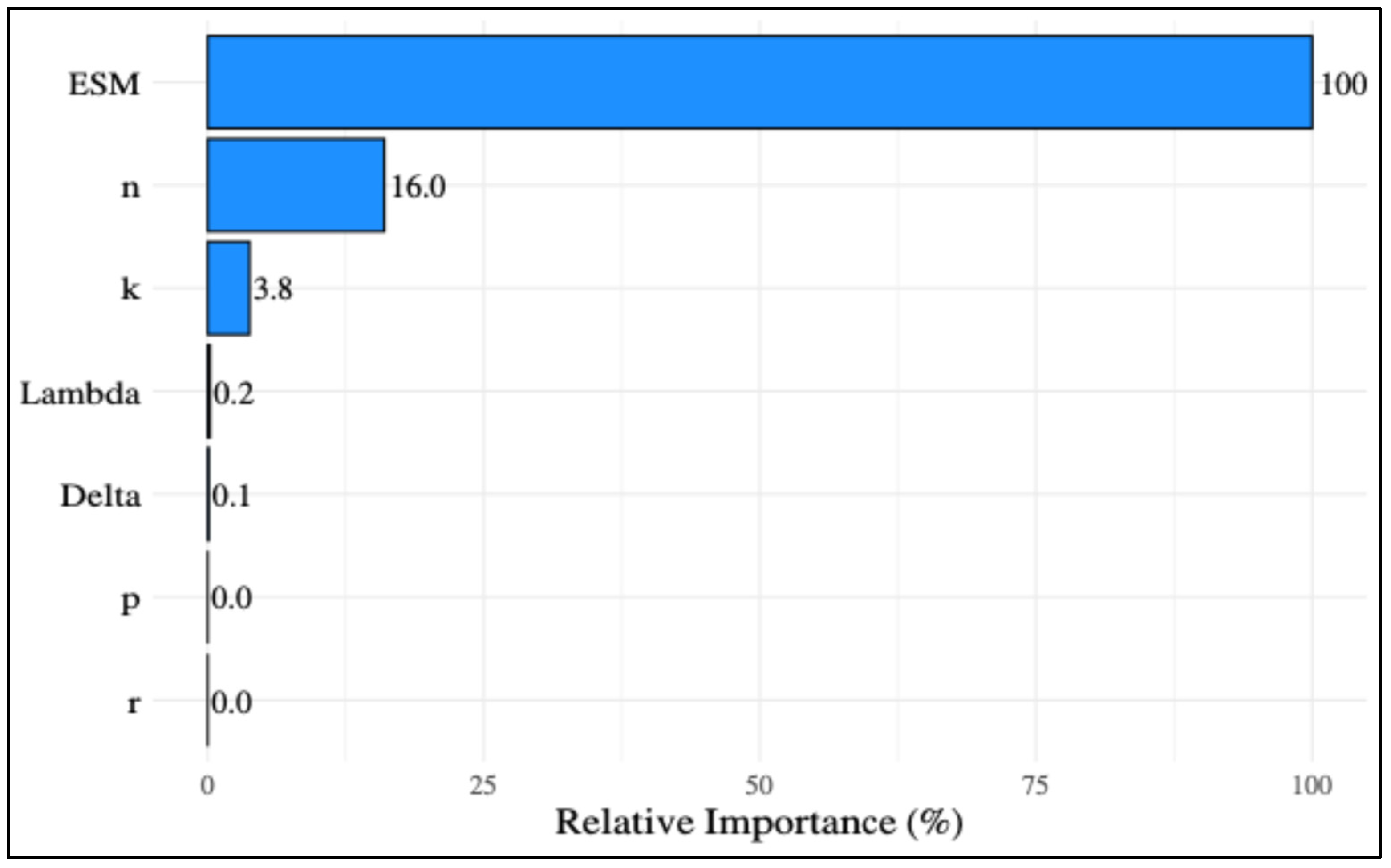 Diversity 17 00555 g001