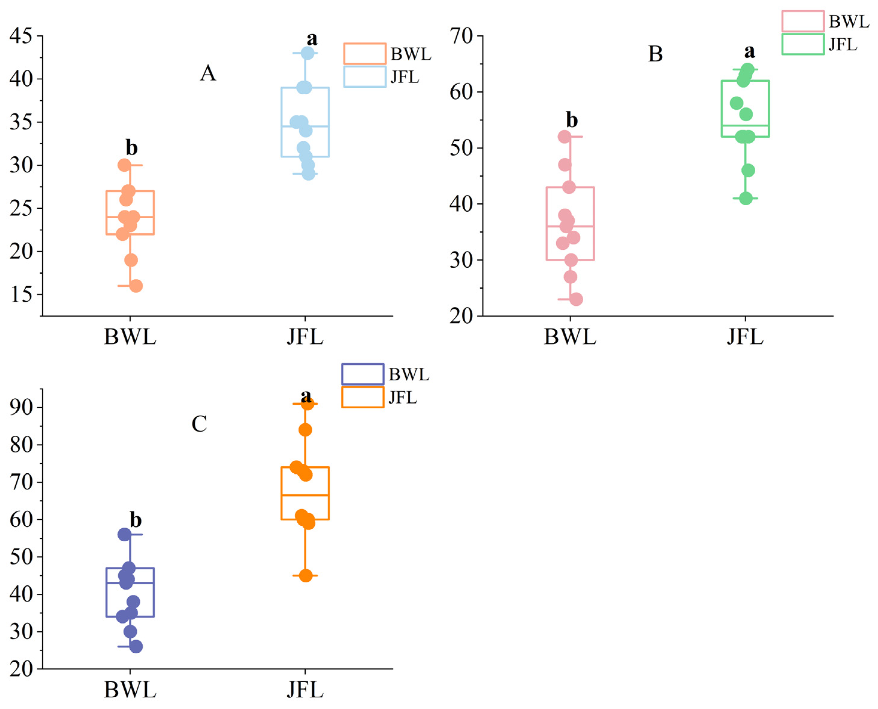 Diversity 17 00556 g002