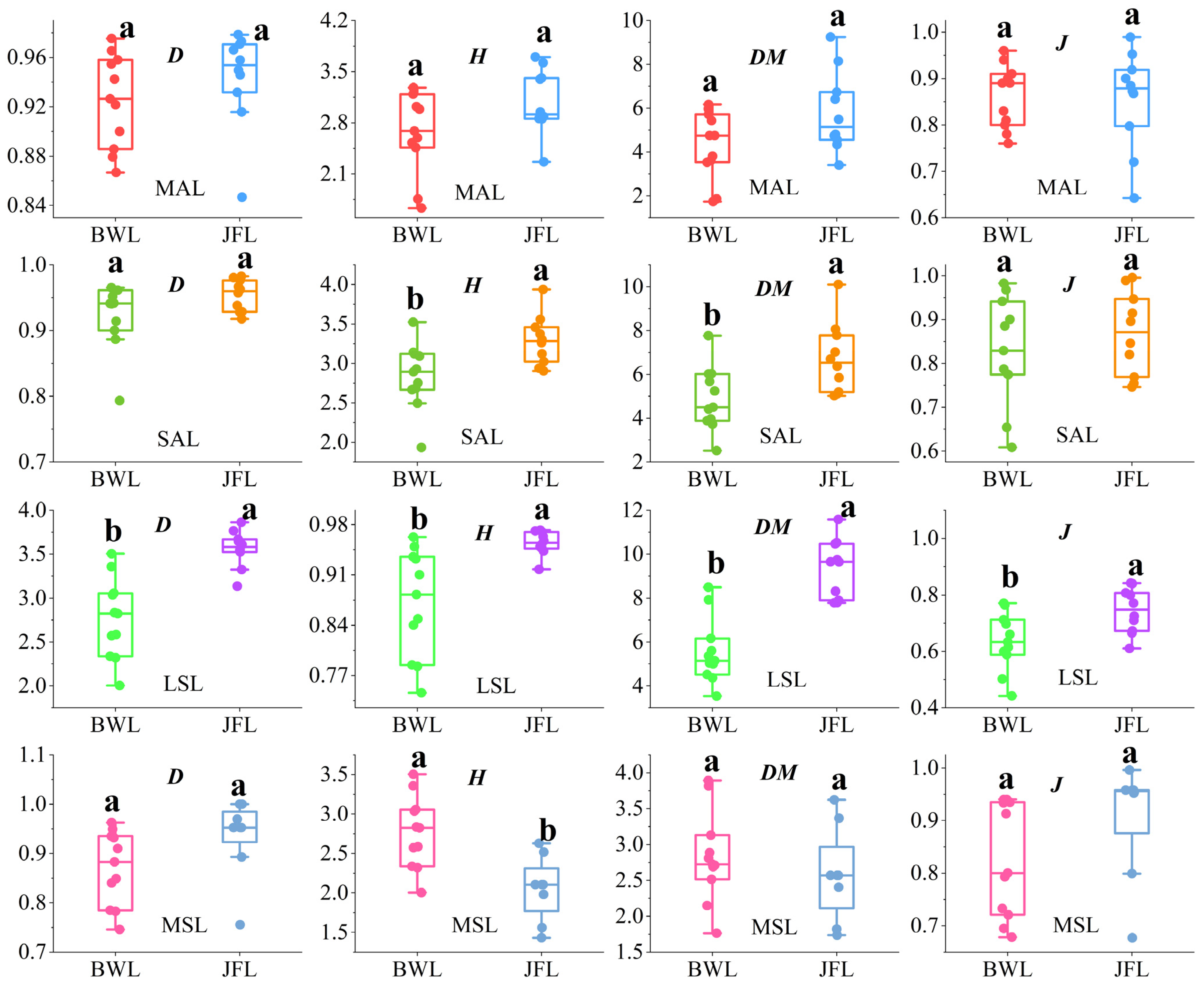 Diversity 17 00556 g003