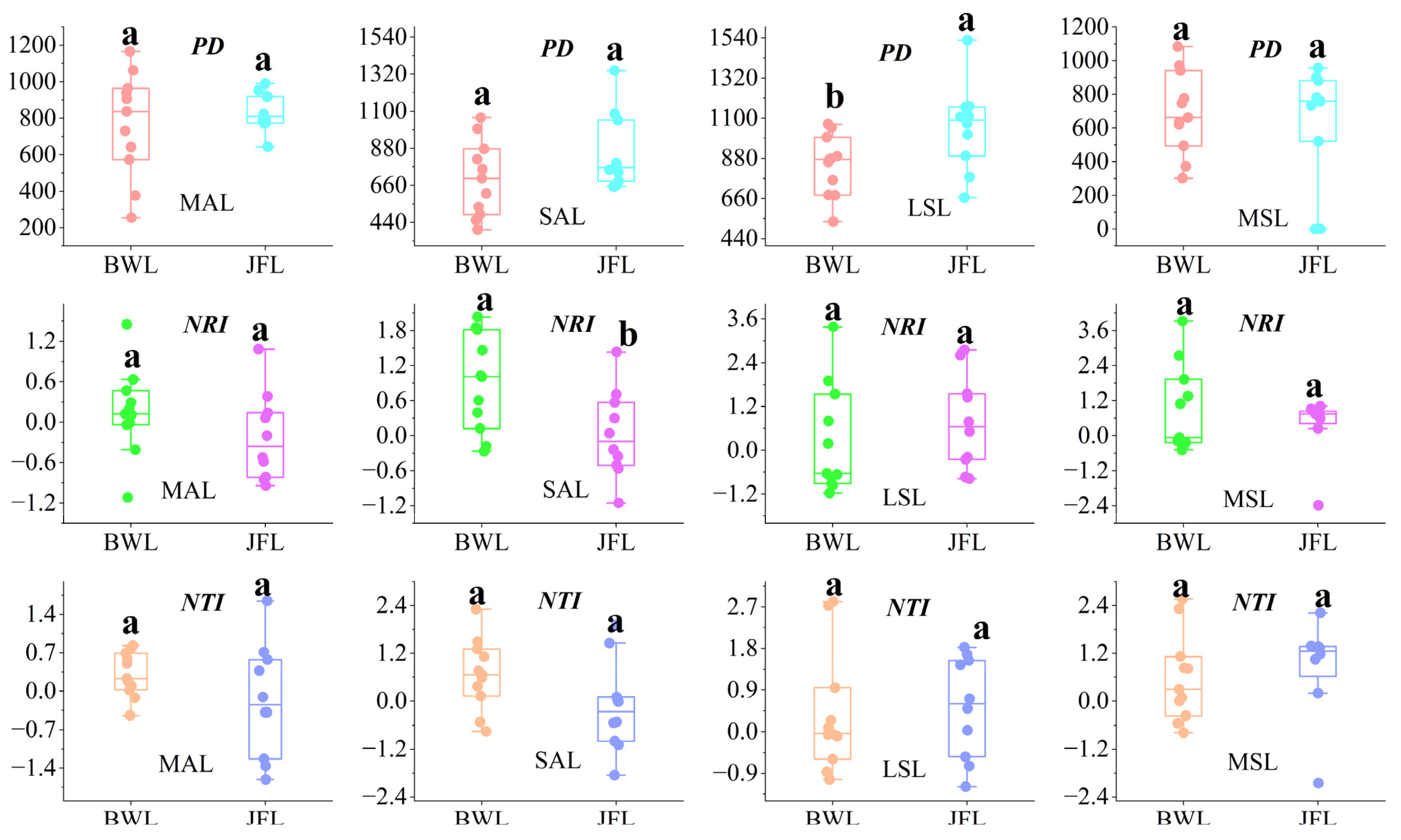 Diversity 17 00556 g004