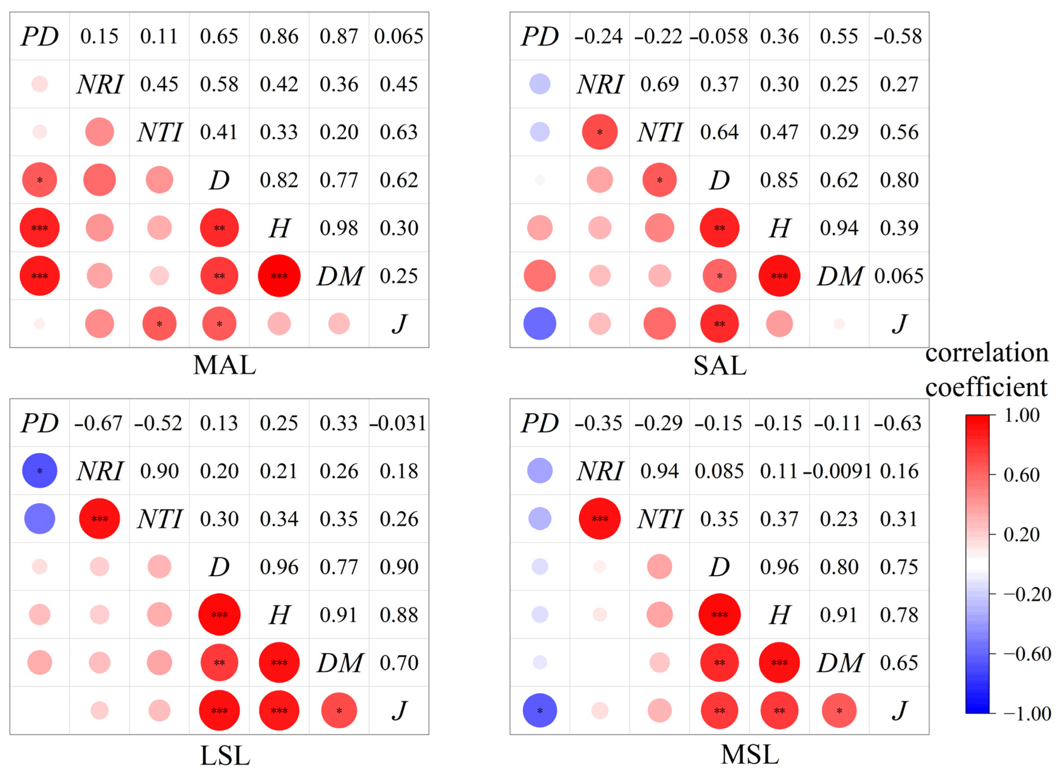 Diversity 17 00556 g005