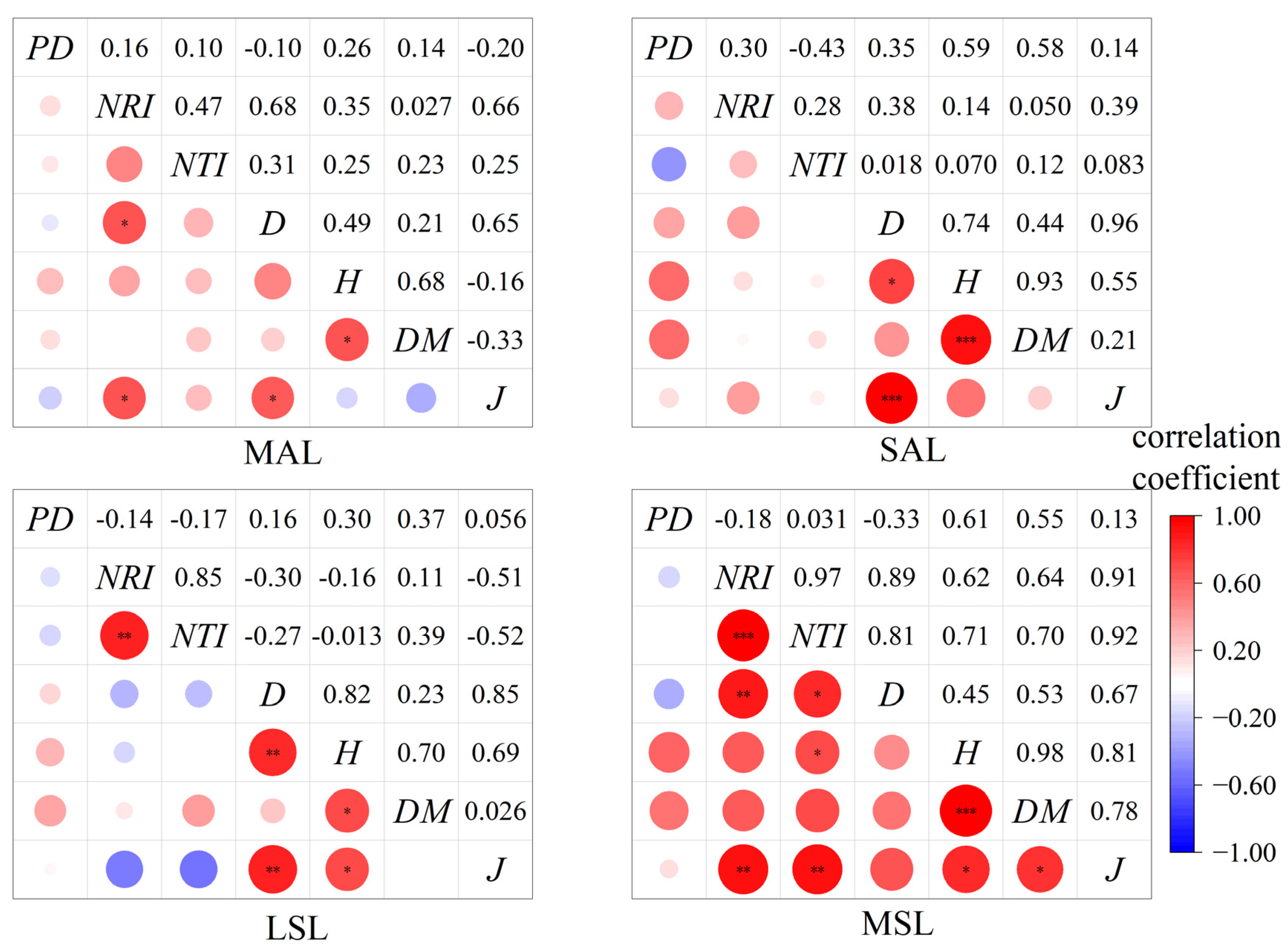 Diversity 17 00556 g006