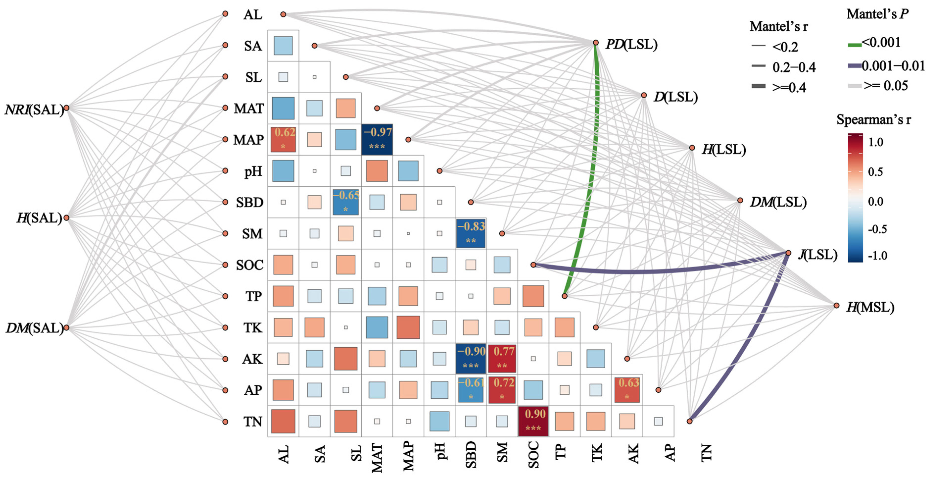 Diversity 17 00556 g007