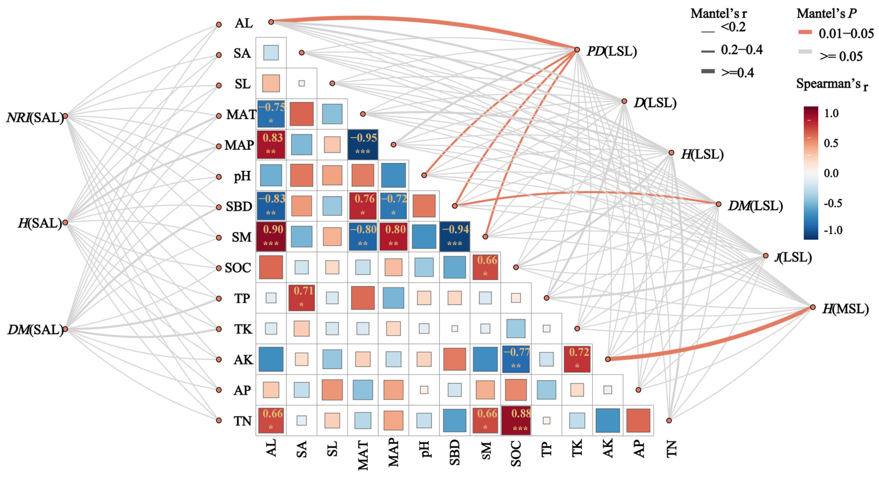 Diversity 17 00556 g008