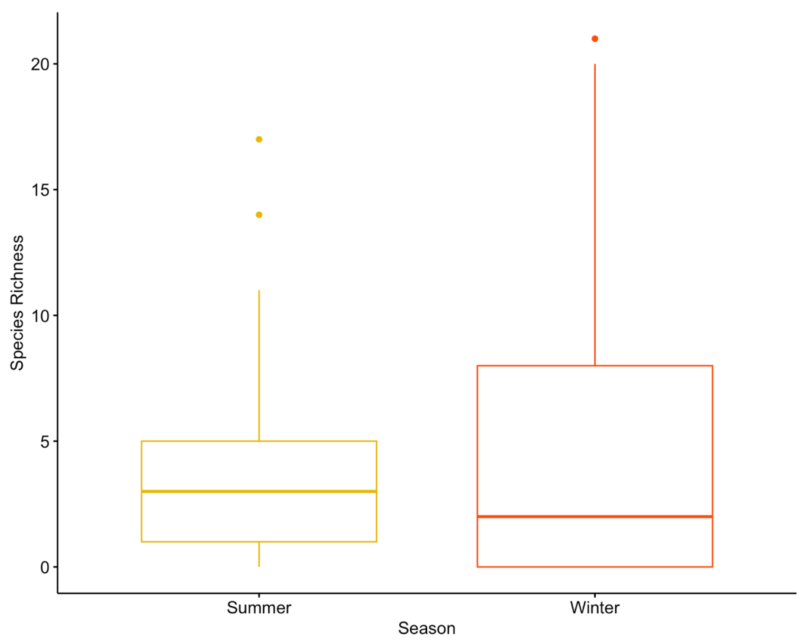 Diversity 17 00557 g003