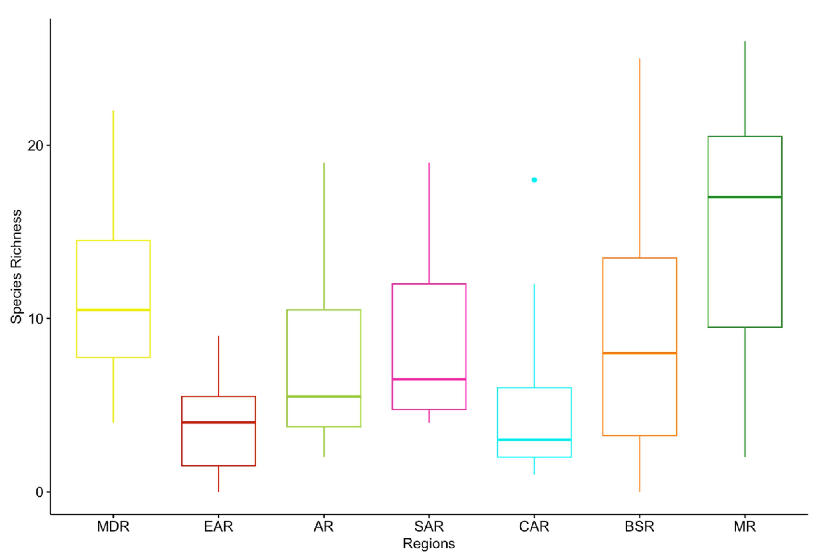 Diversity 17 00557 g004