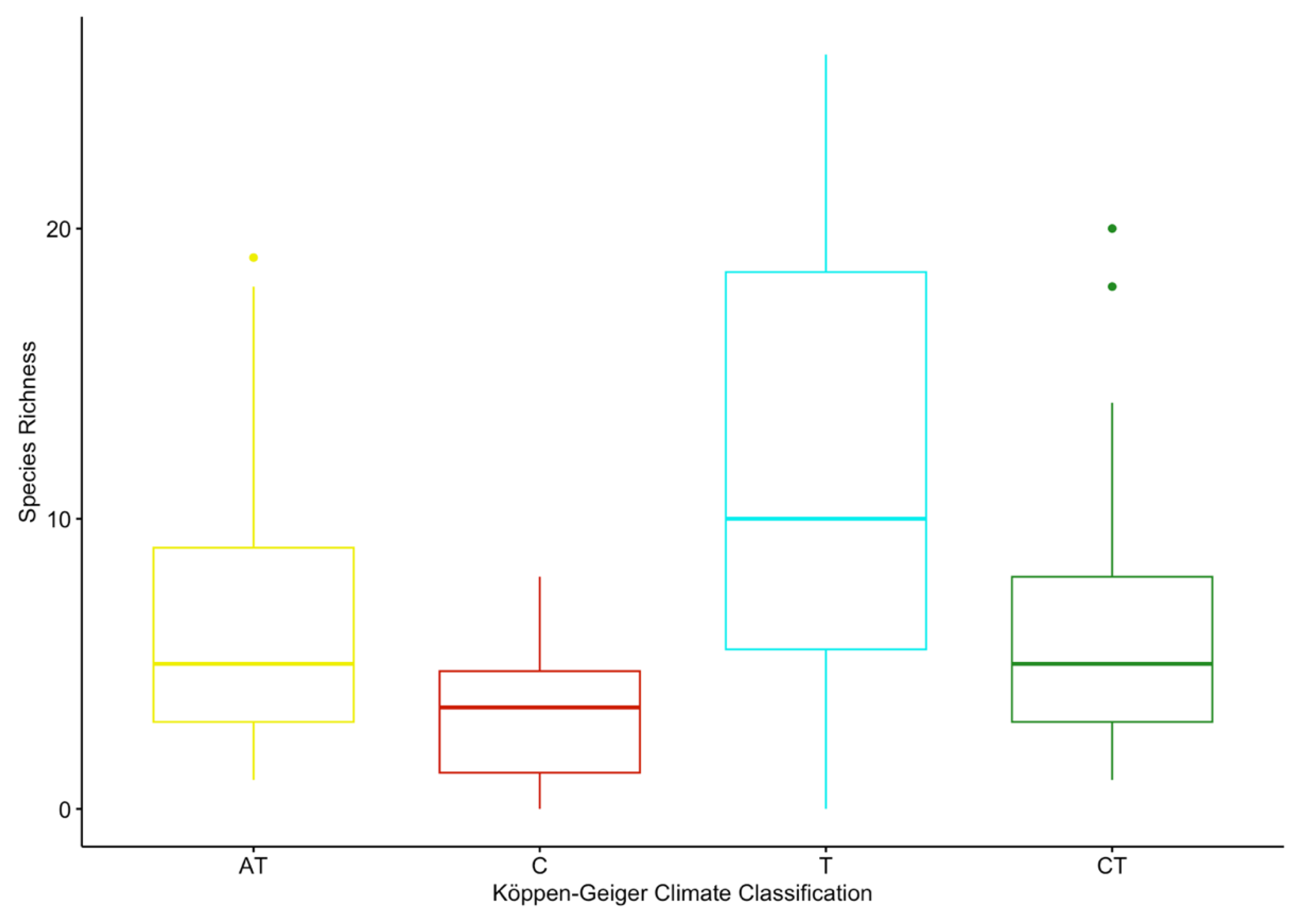 Diversity 17 00557 g005