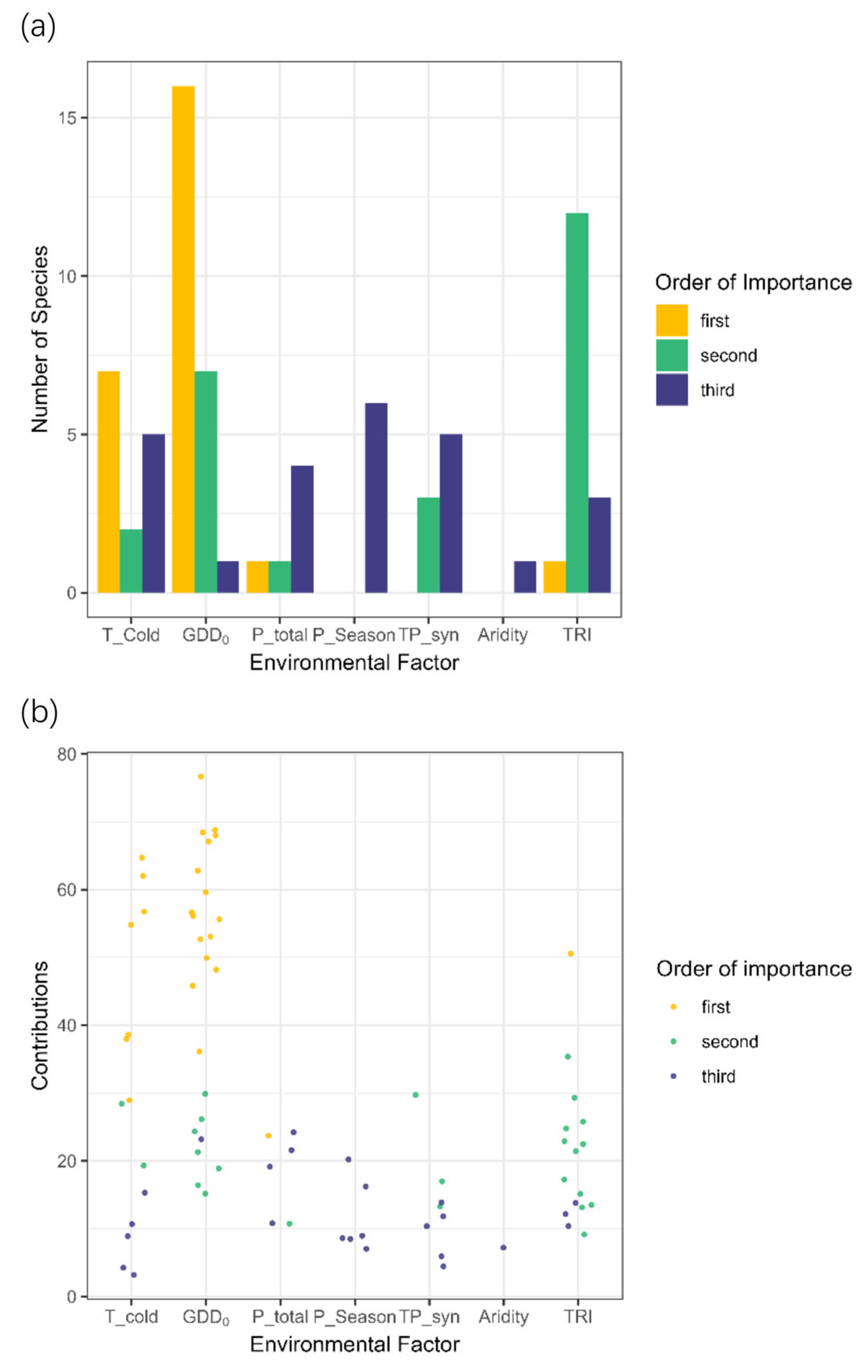 Diversity 17 00558 g003 Diversity 17 00558 g003