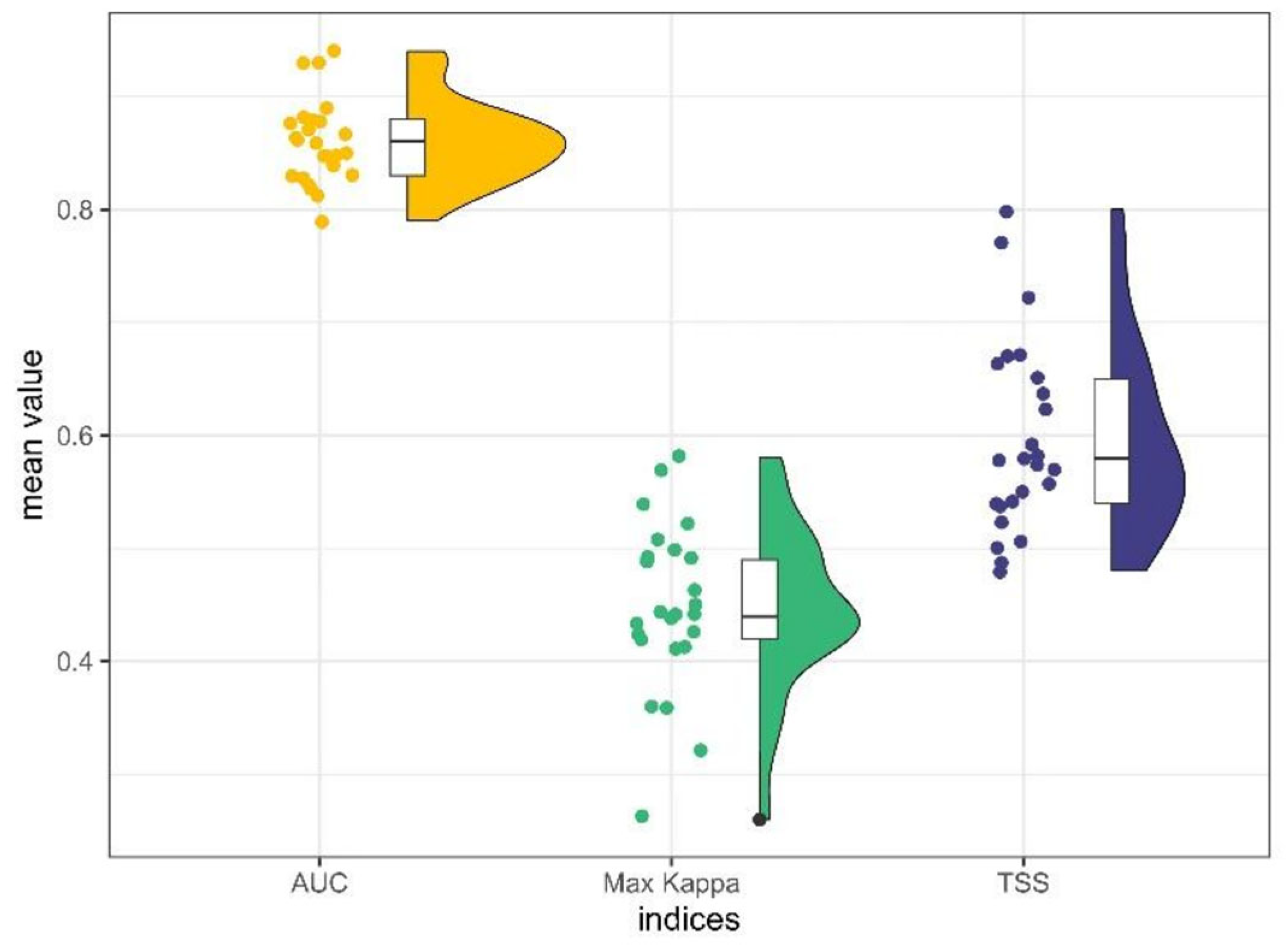 Diversity 17 00558 g004 Diversity 17 00558 g004
