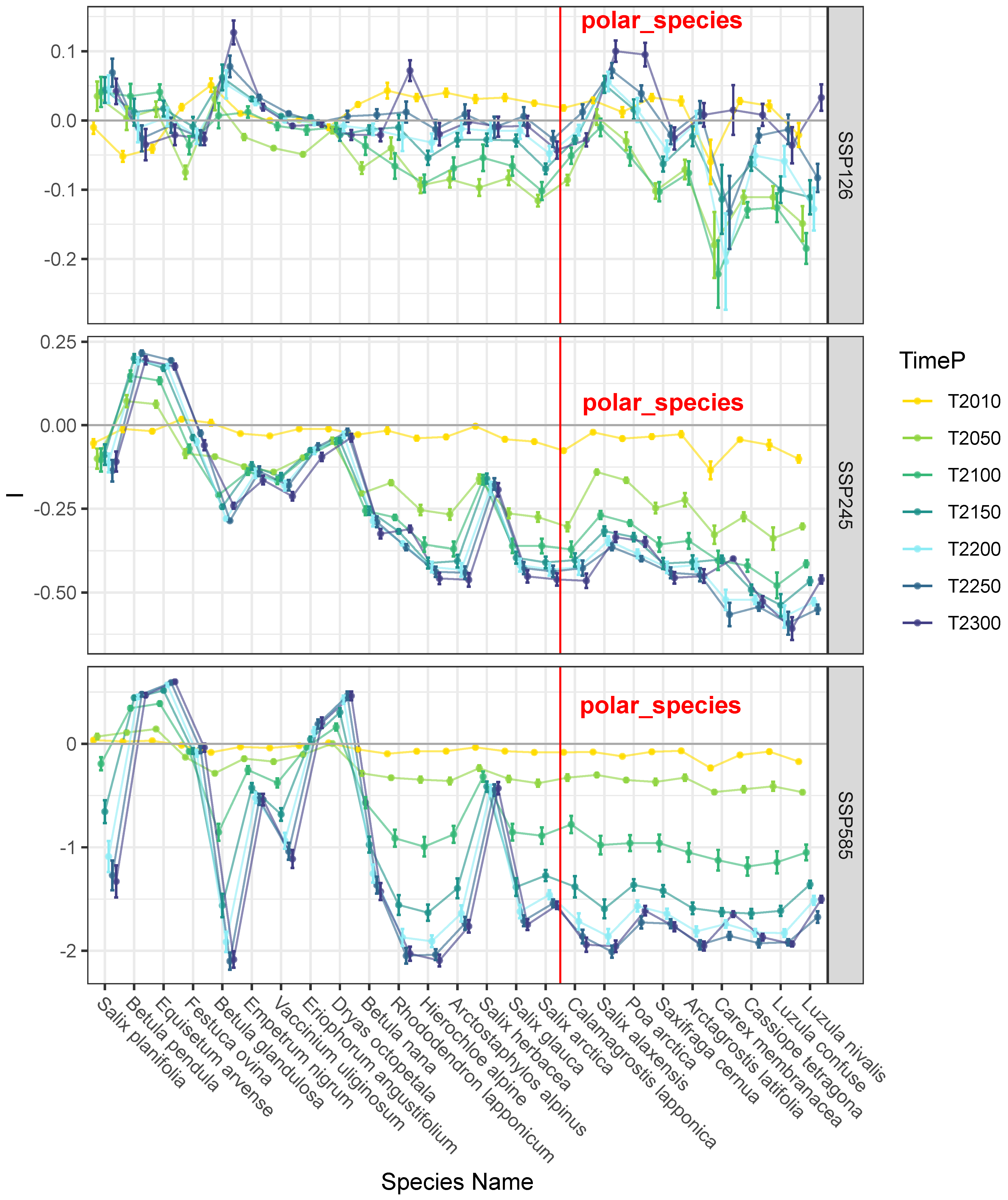 Diversity 17 00558 g005 Diversity 17 00558 g005