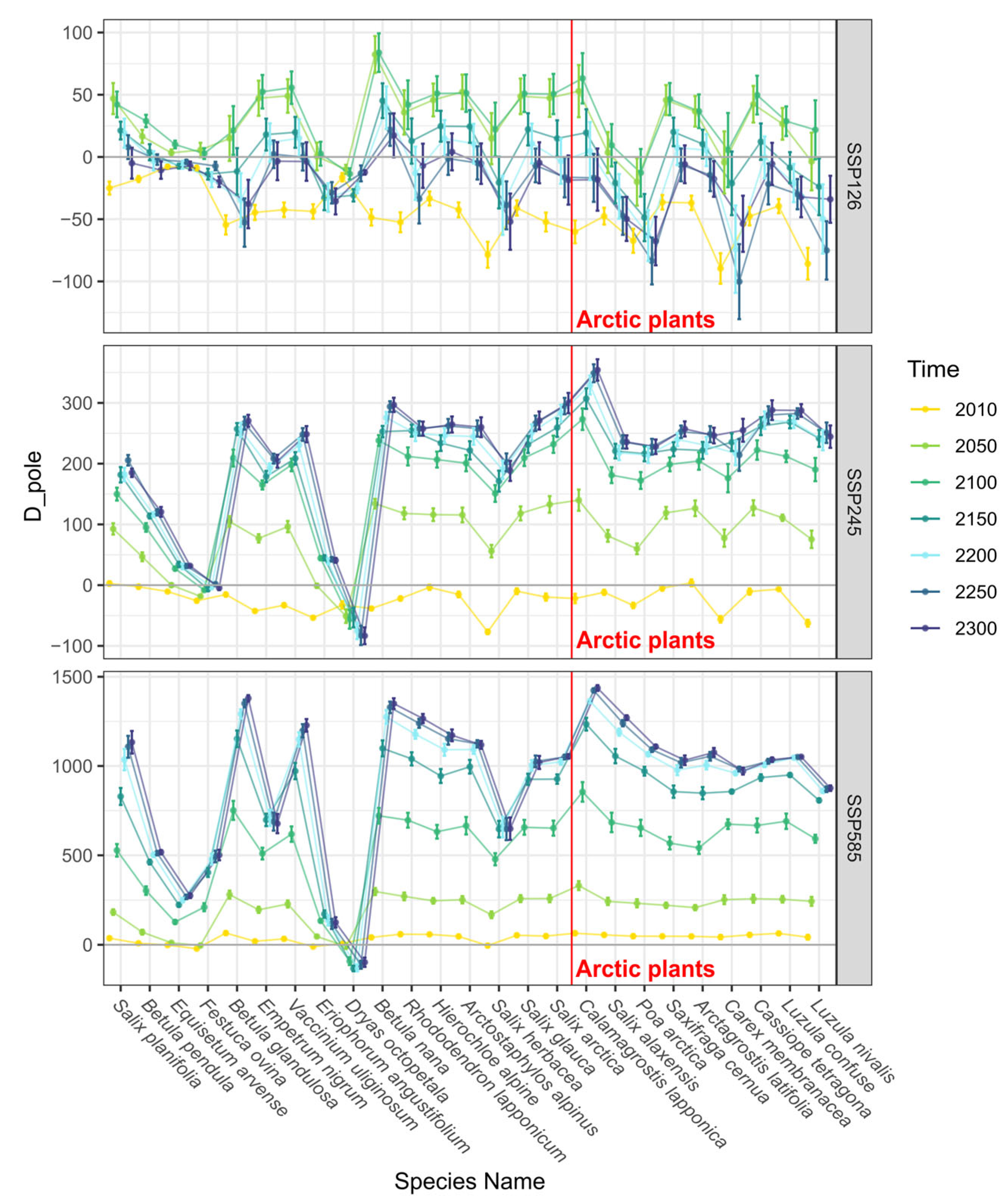 Diversity 17 00558 g006 Diversity 17 00558 g006