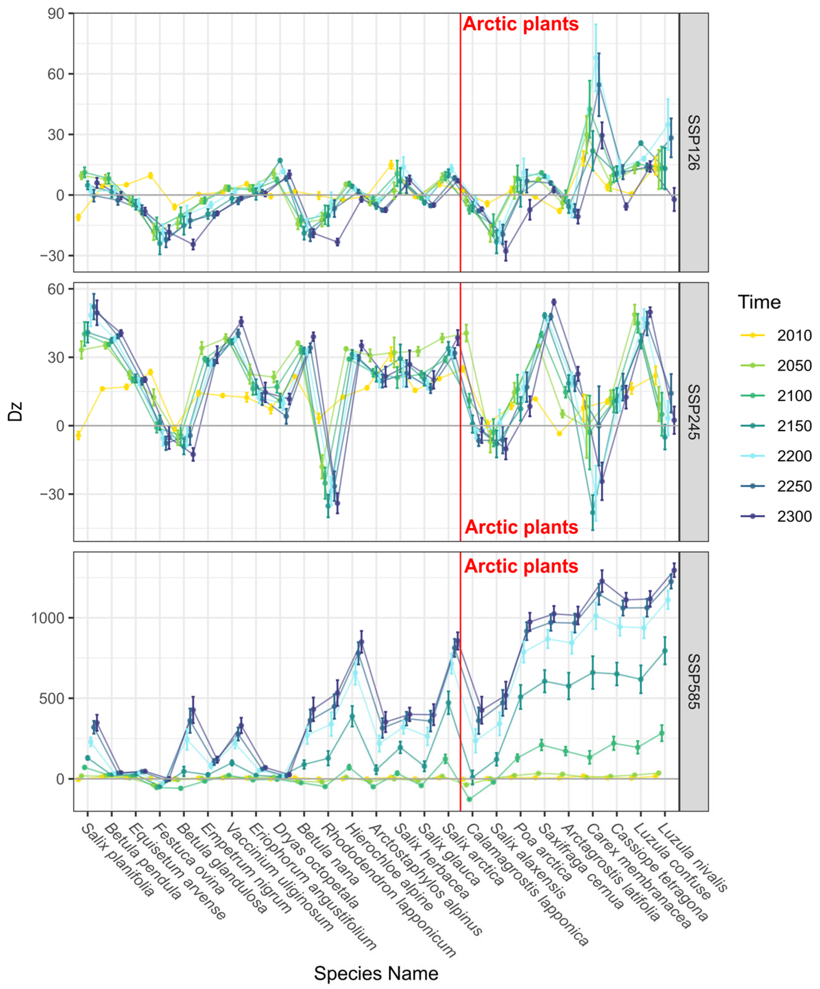 Diversity 17 00558 g007 Diversity 17 00558 g007