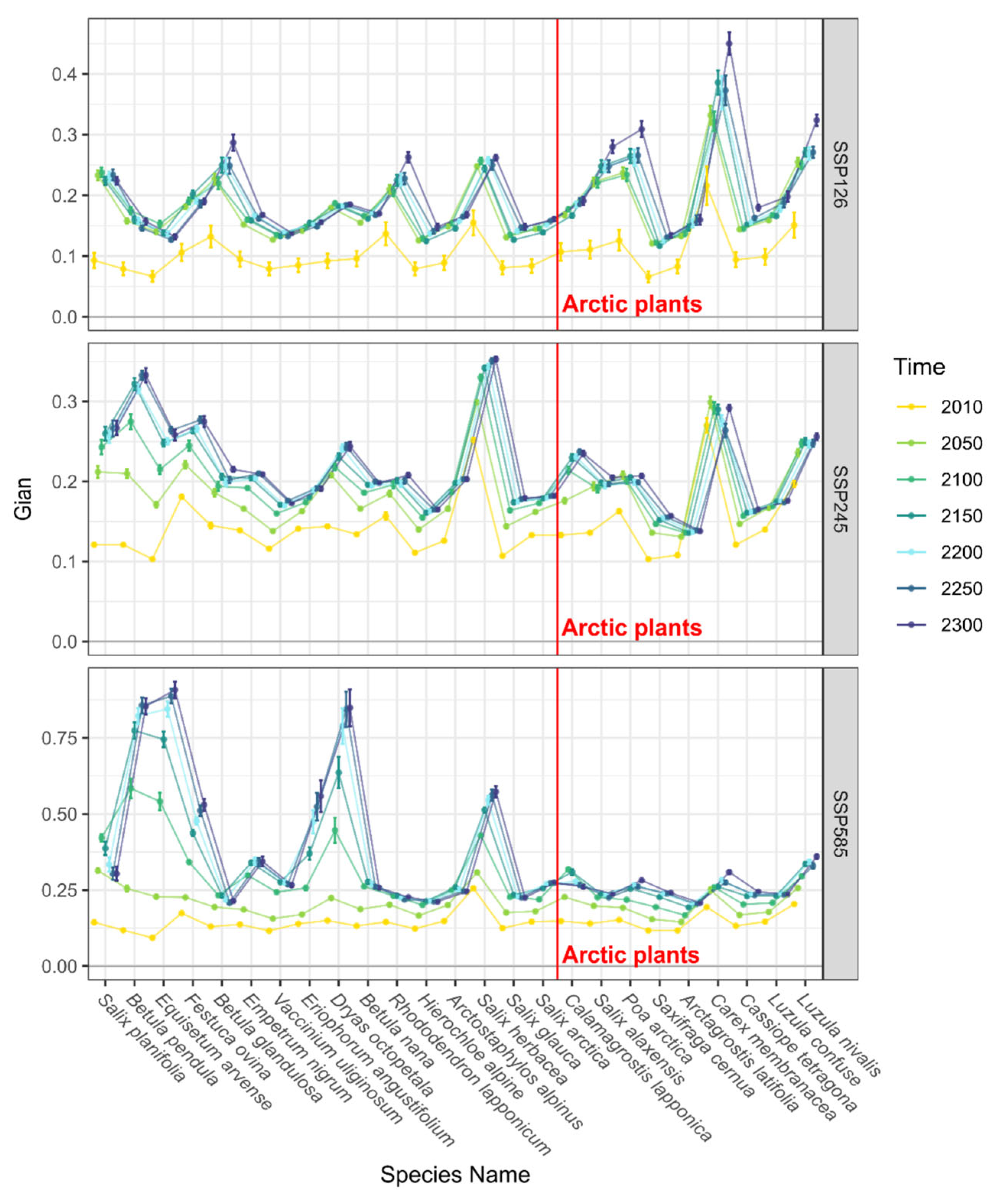 Diversity 17 00558 g008 Diversity 17 00558 g008