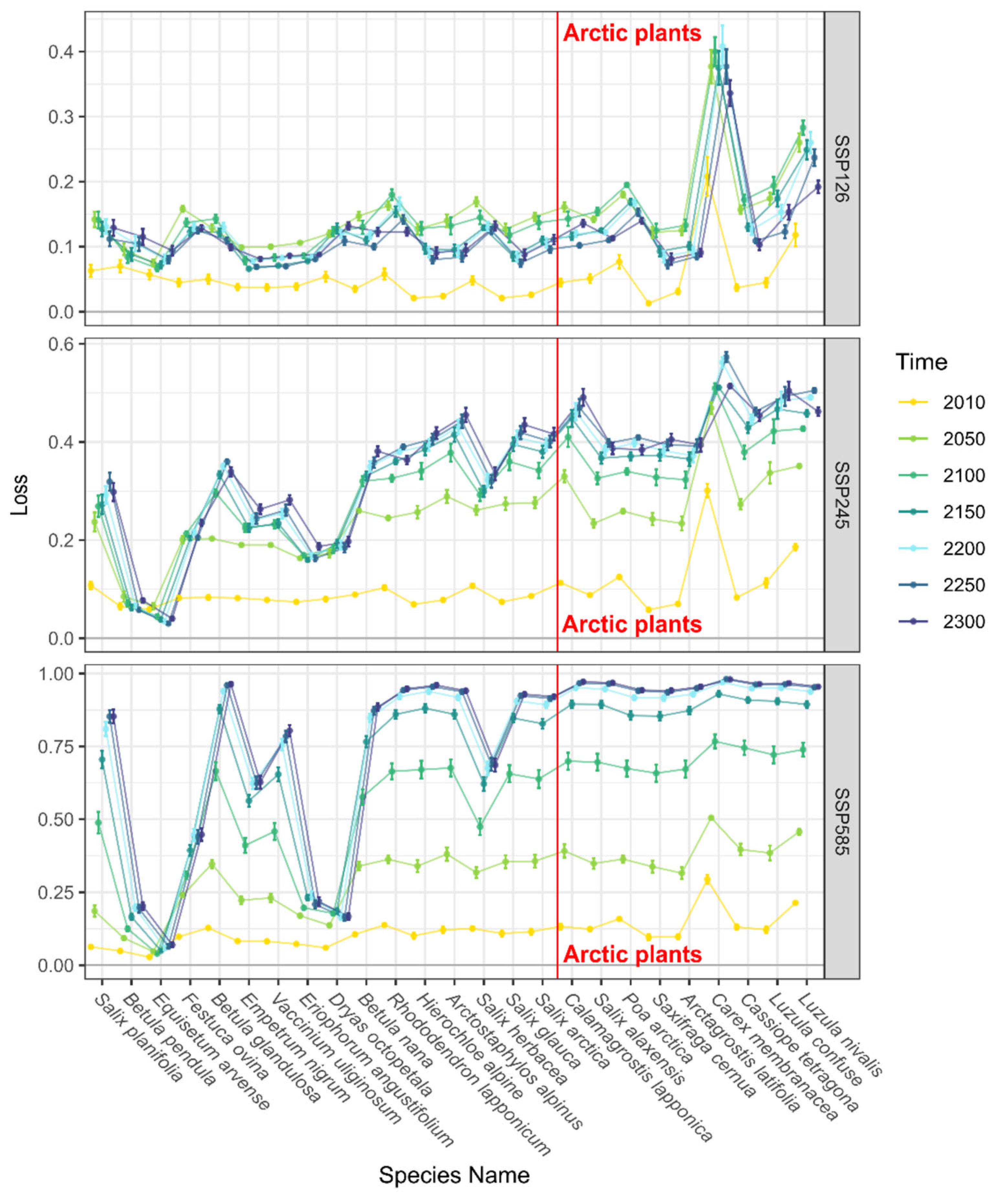 Diversity 17 00558 g009 Diversity 17 00558 g009