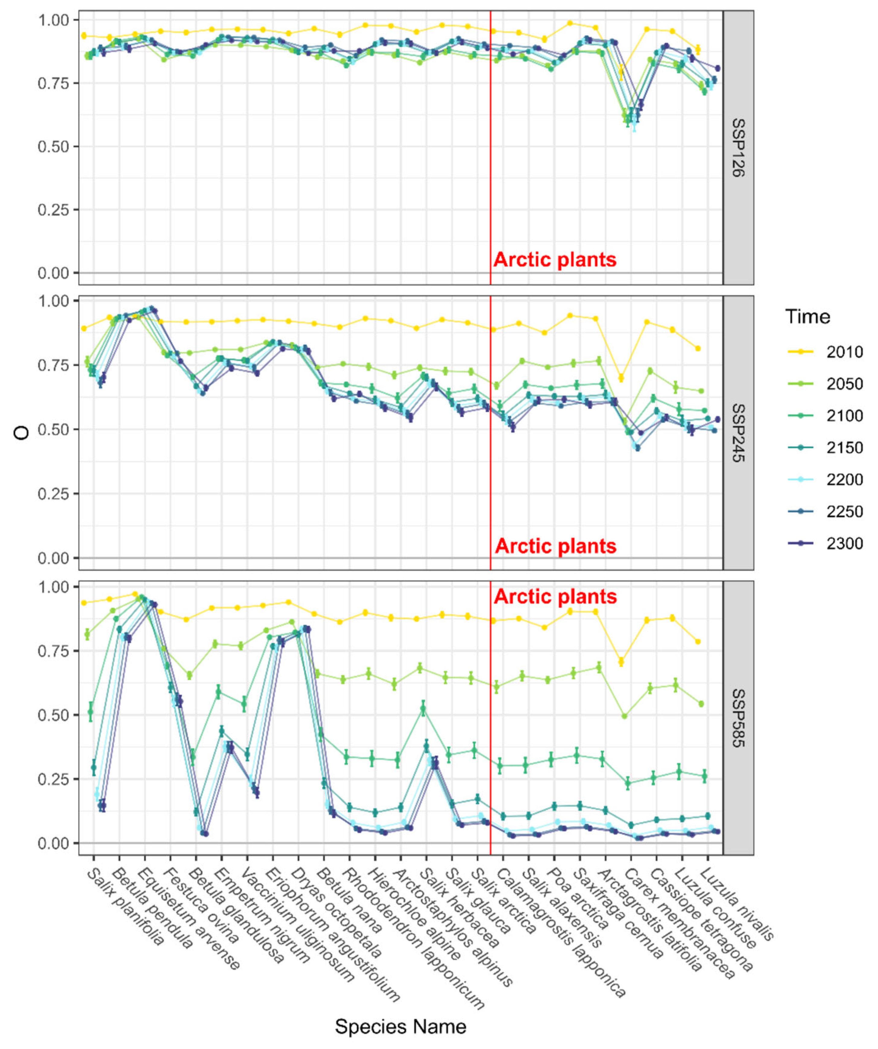 Diversity 17 00558 g010 Diversity 17 00558 g010