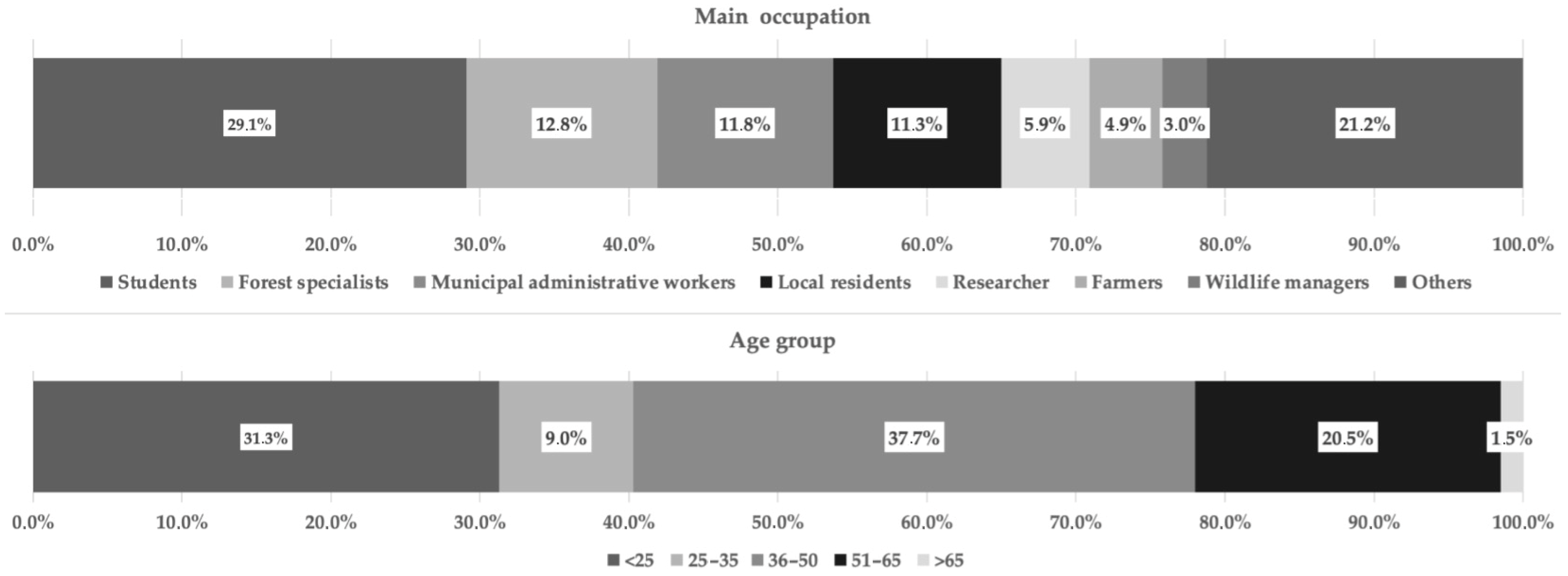 Diversity 17 00559 g002 Diversity 17 00559 g002