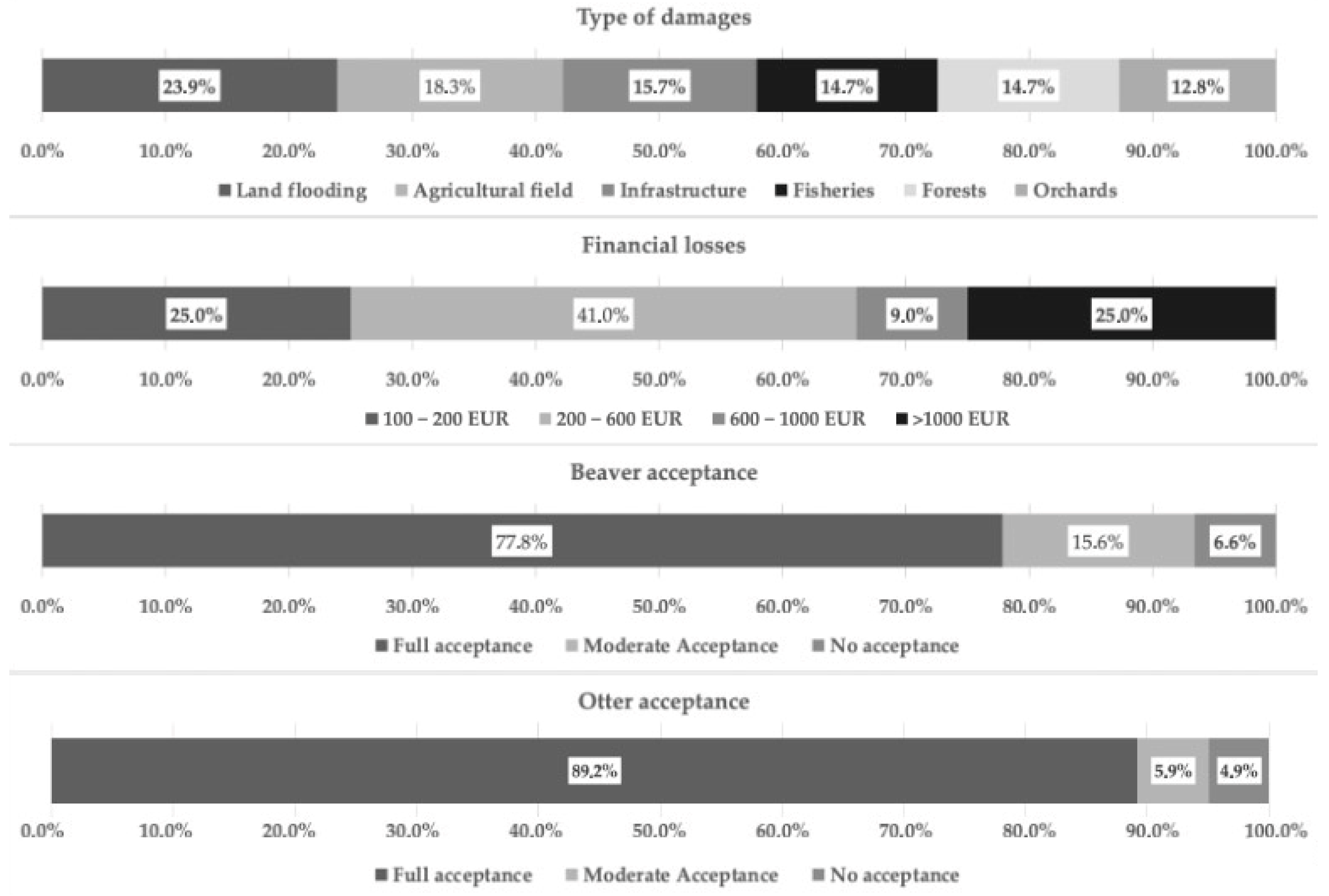 Diversity 17 00559 g003 Diversity 17 00559 g003