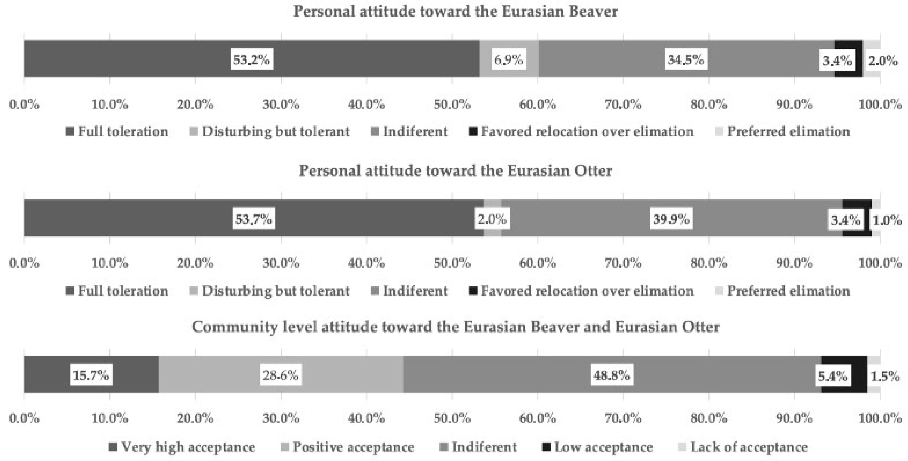 Diversity 17 00559 g004 Diversity 17 00559 g004
