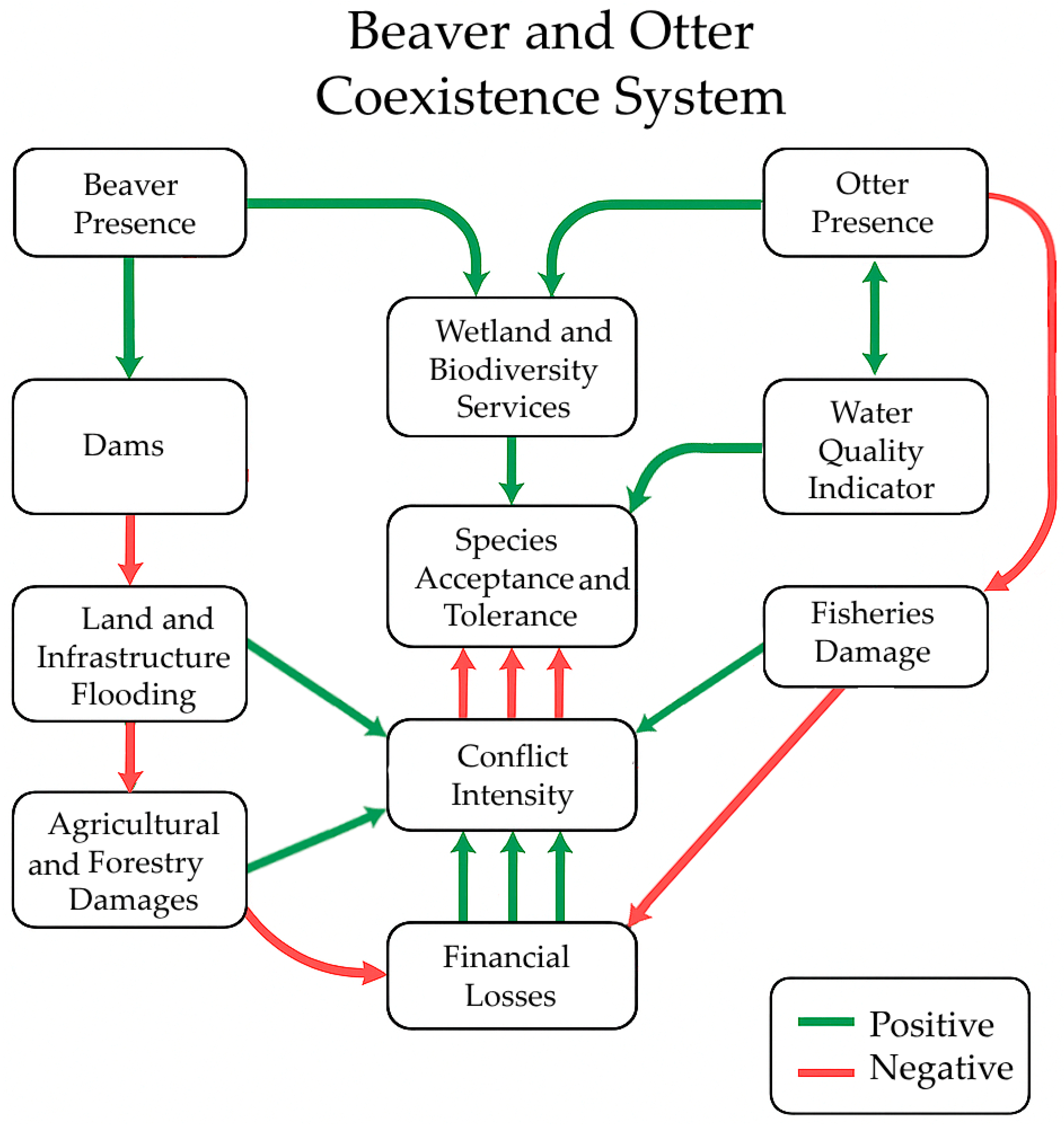 Diversity 17 00559 g009 Diversity 17 00559 g009
