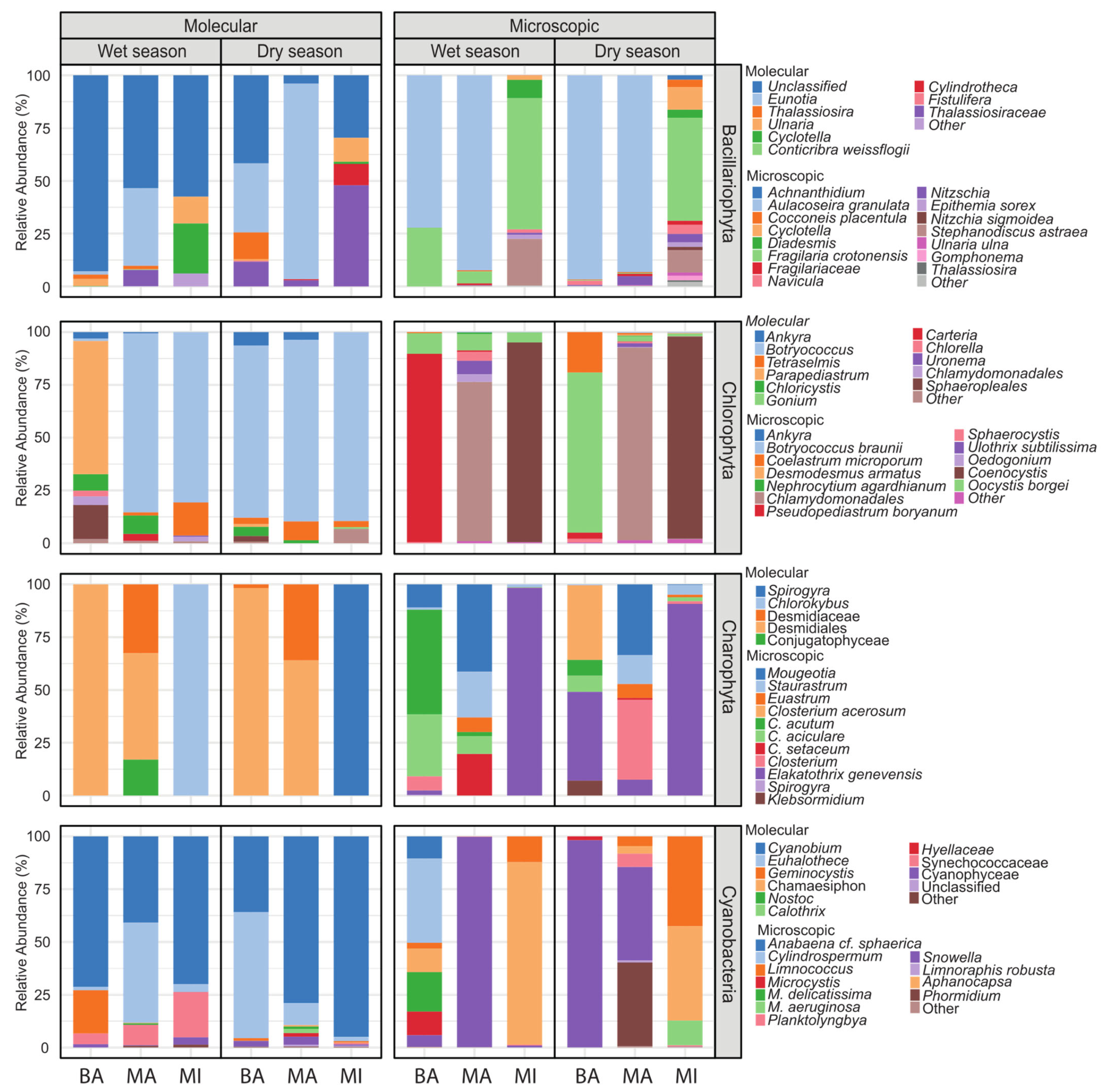 Diversity 17 00560 g004 Diversity 17 00560 g004